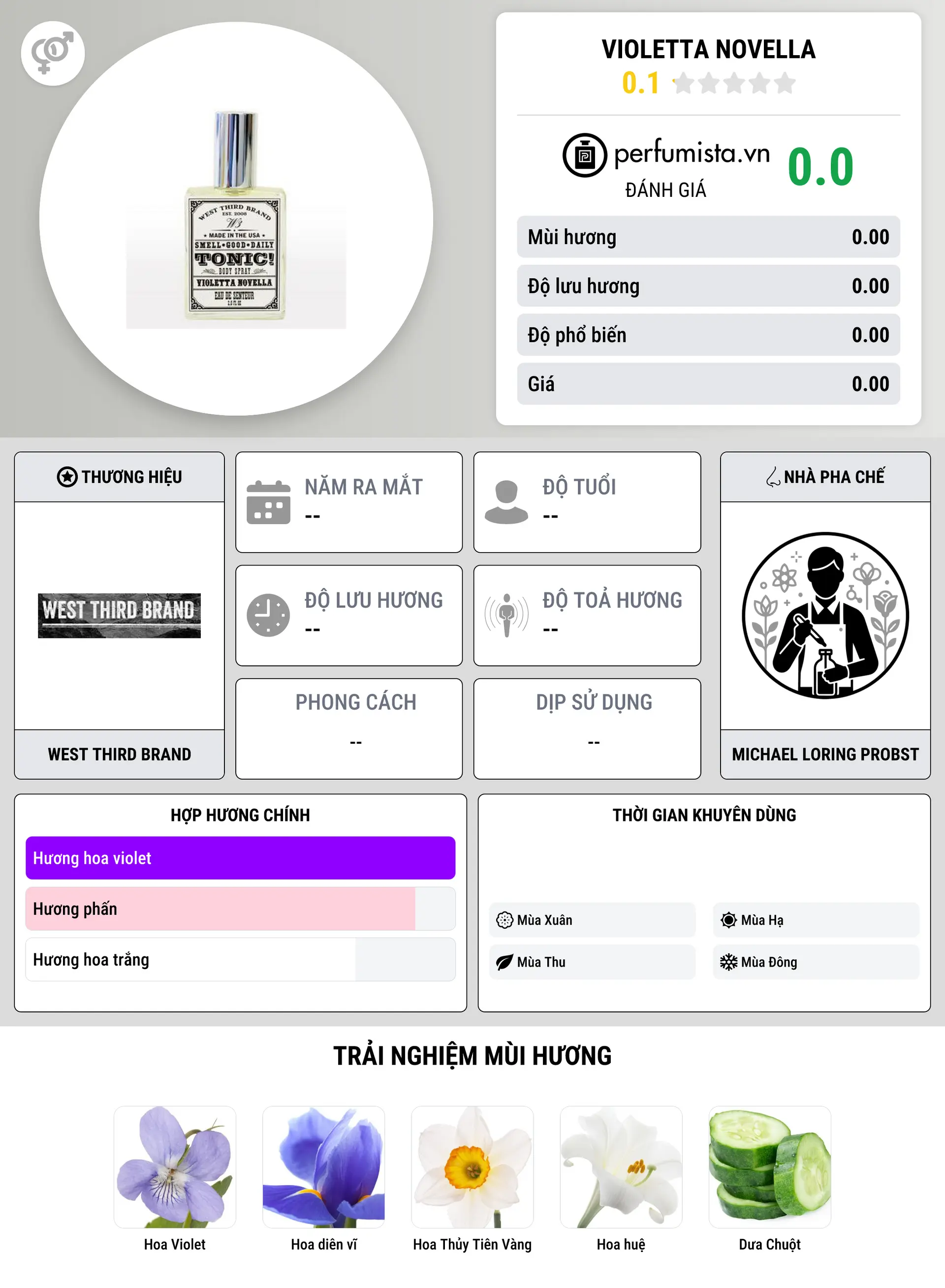 Thông tin chi tiết Violetta Novella