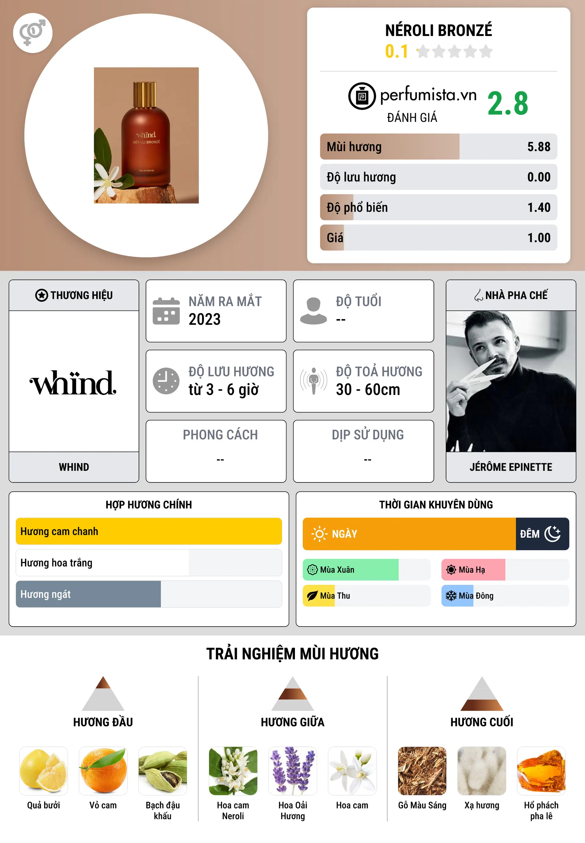 Thông tin chi tiết Néroli Bronzé