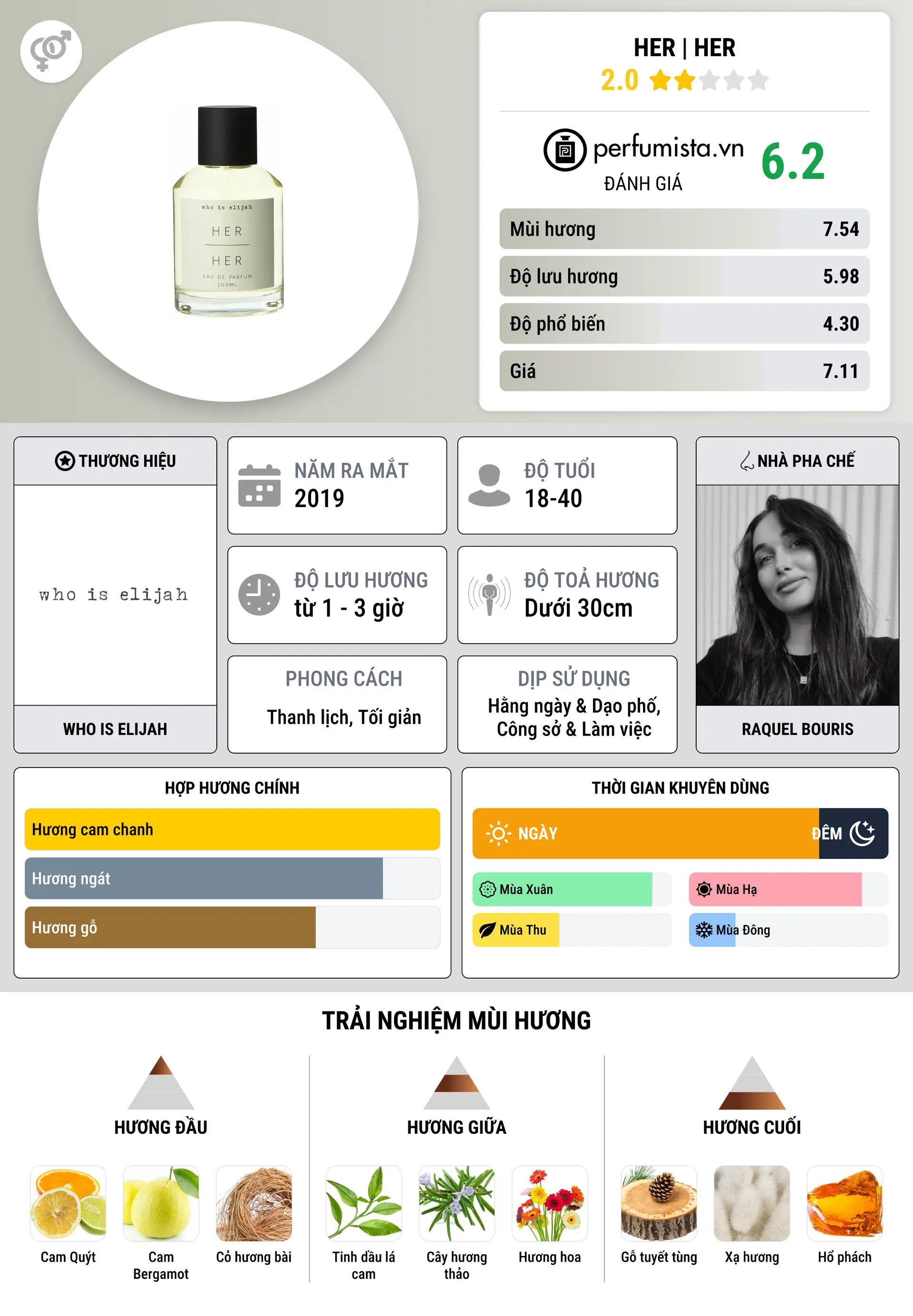 Thông tin chi tiết Her | Her