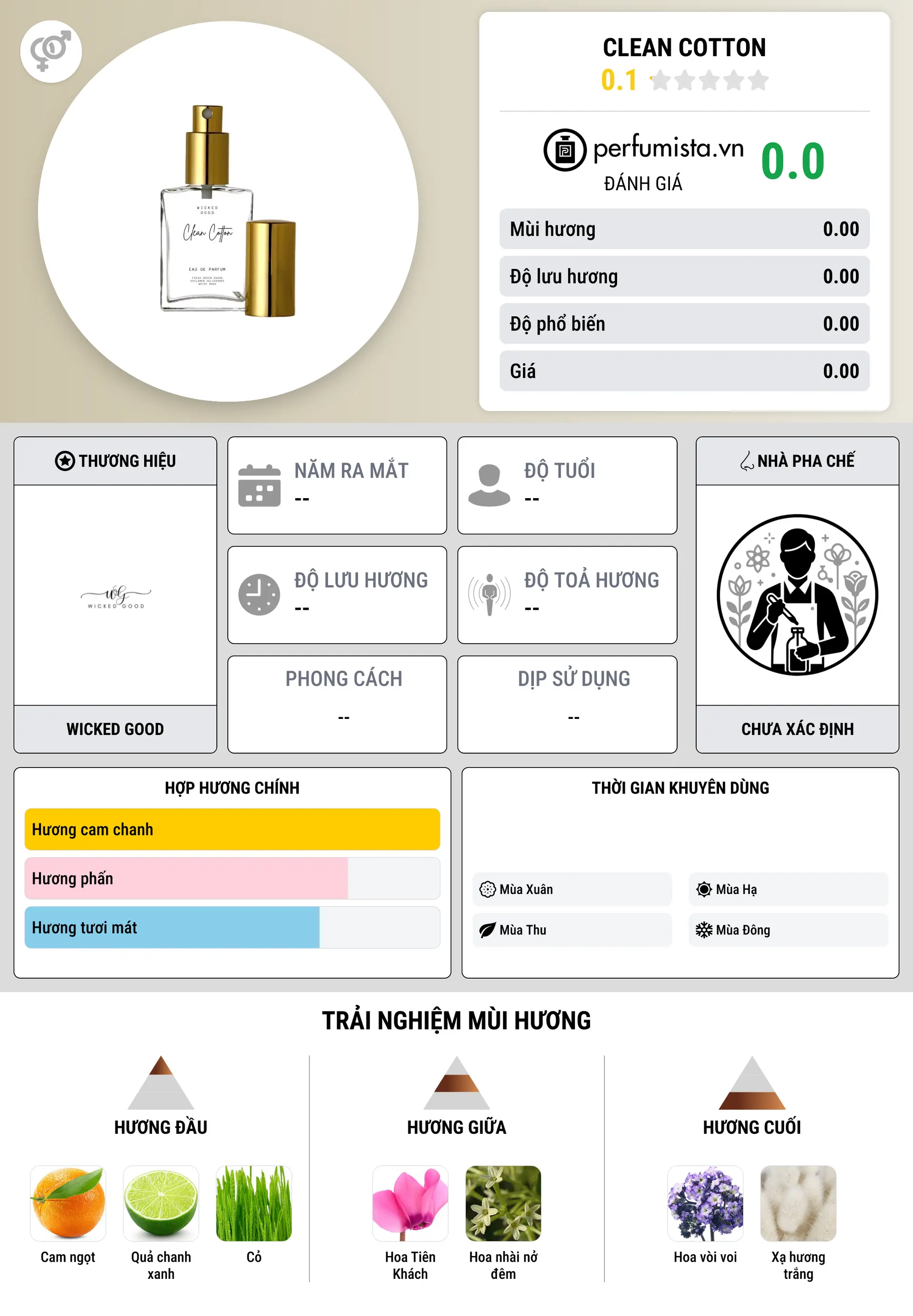 Thông tin chi tiết Clean Cotton