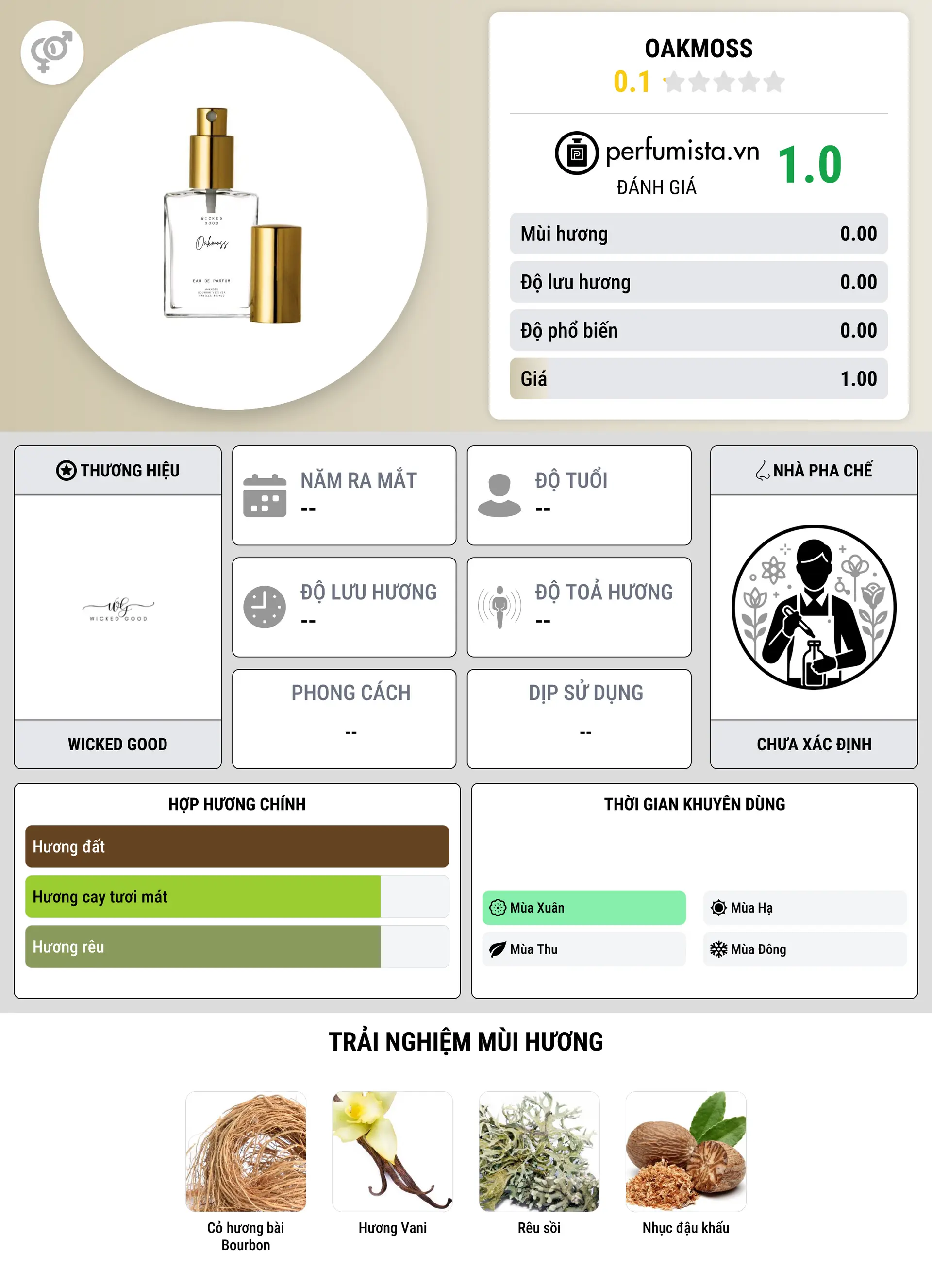 Thông tin chi tiết Oakmoss