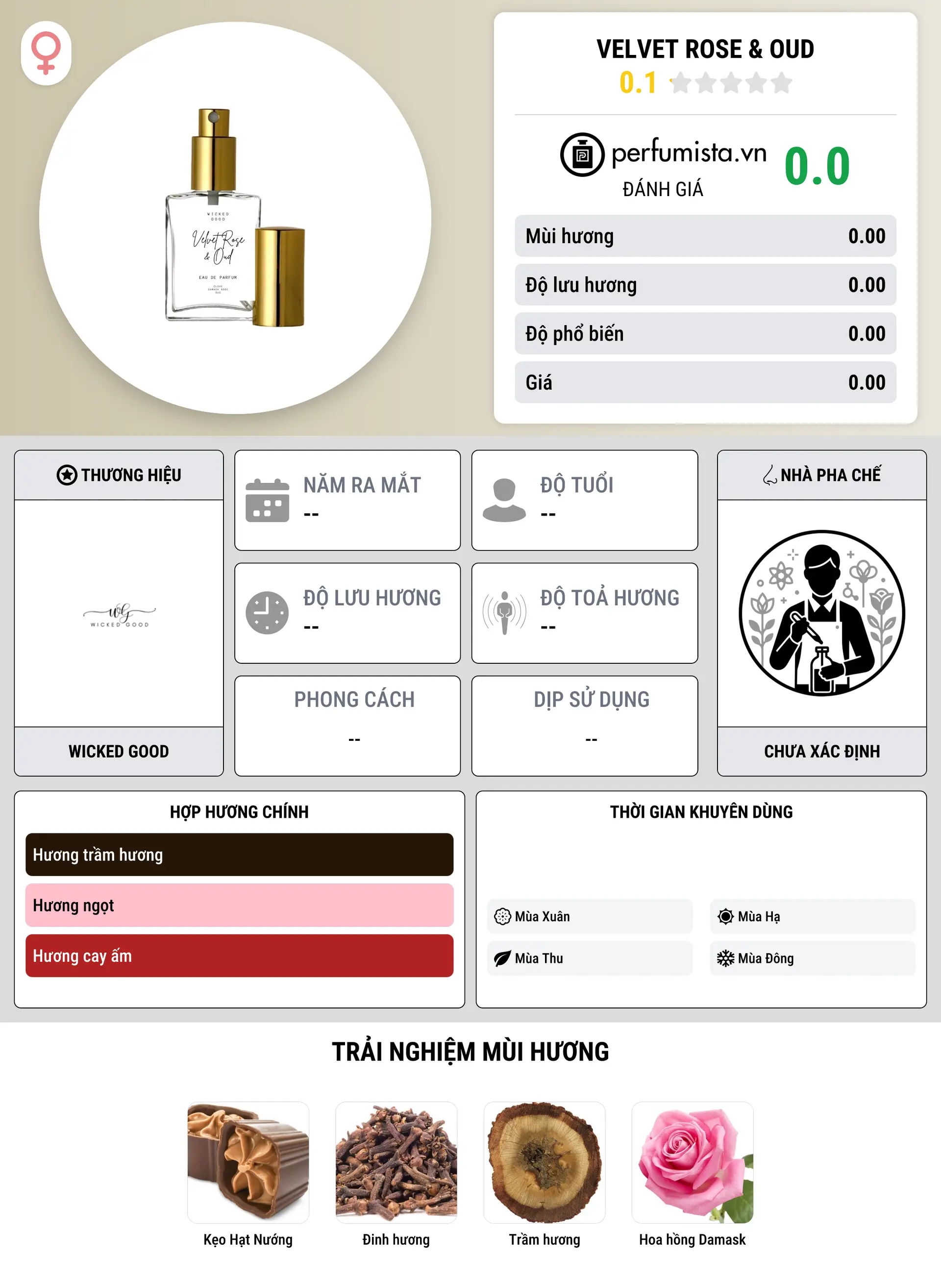 Thông tin chi tiết Velvet Rose & Oud