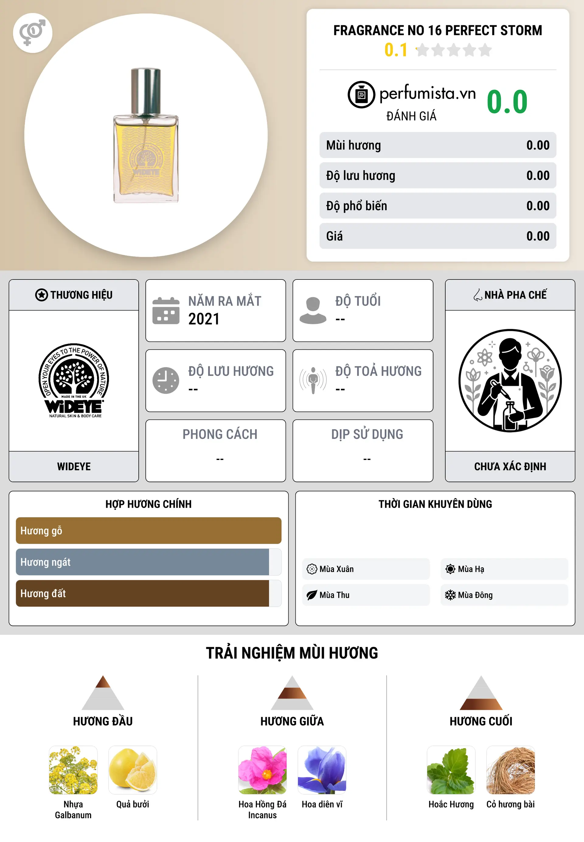 Thông tin chi tiết Fragrance No 16 Perfect Storm