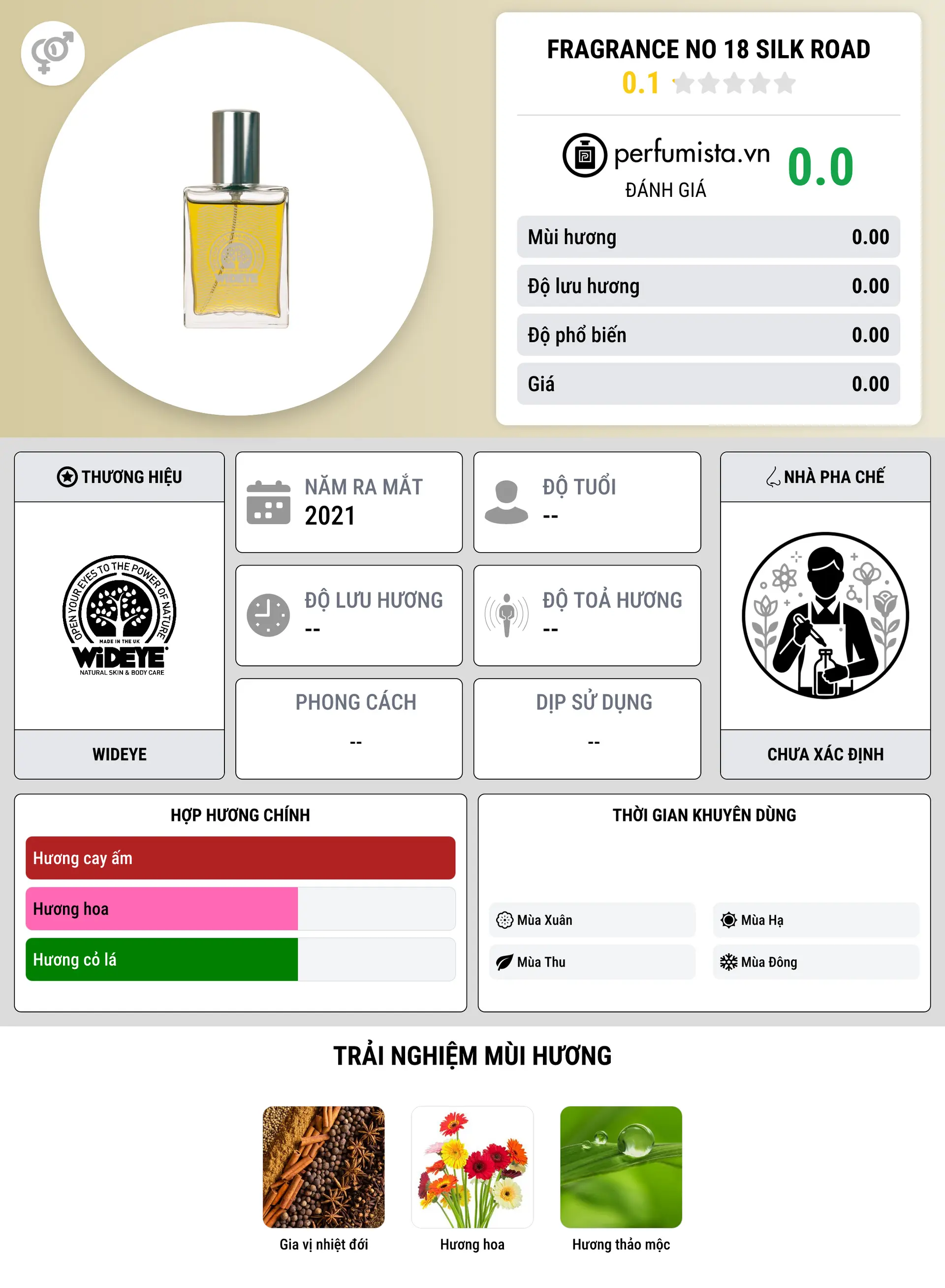 Thông tin chi tiết Fragrance No 18 Silk Road