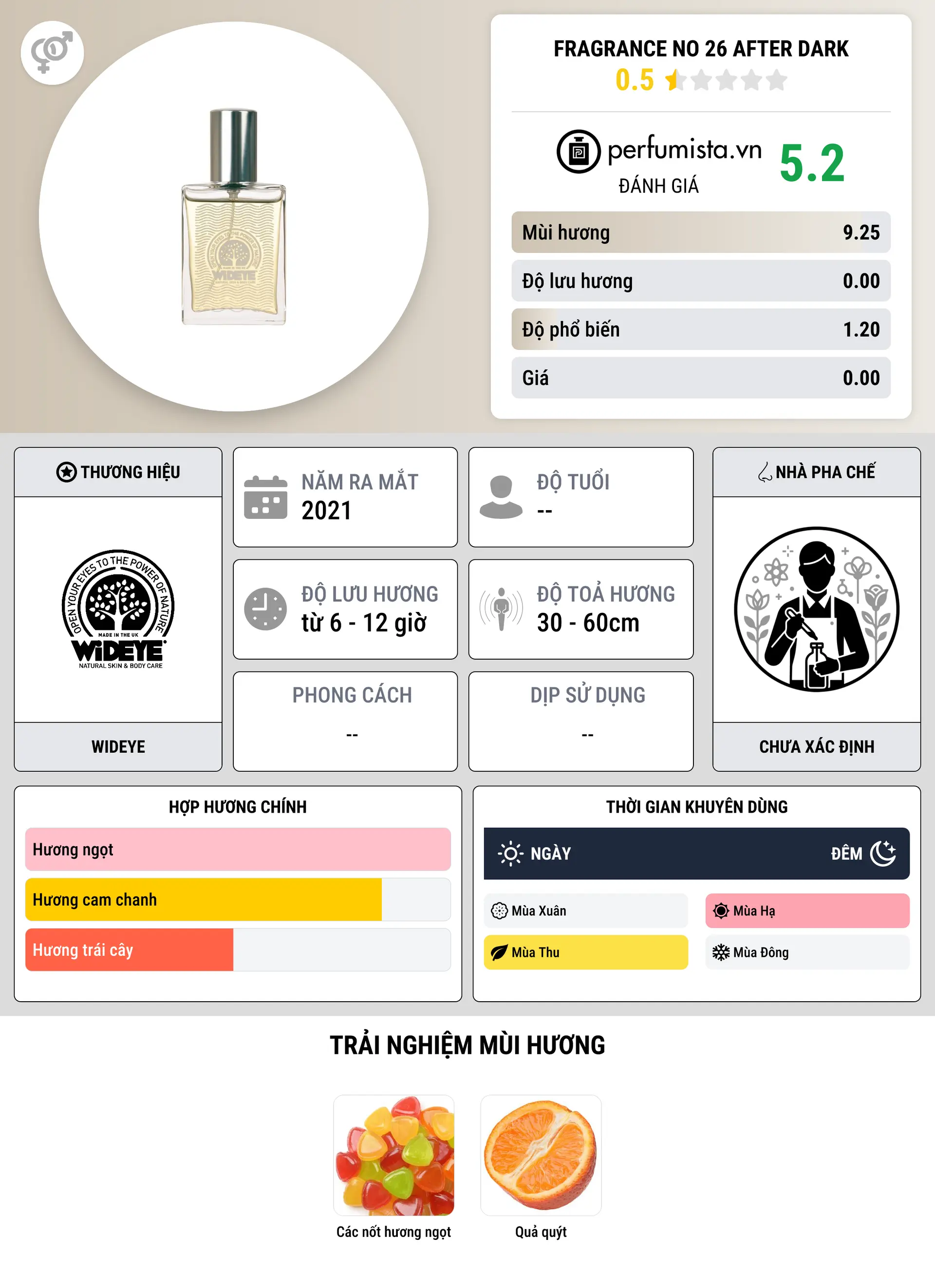 Thông tin chi tiết Fragrance No 26 After Dark
