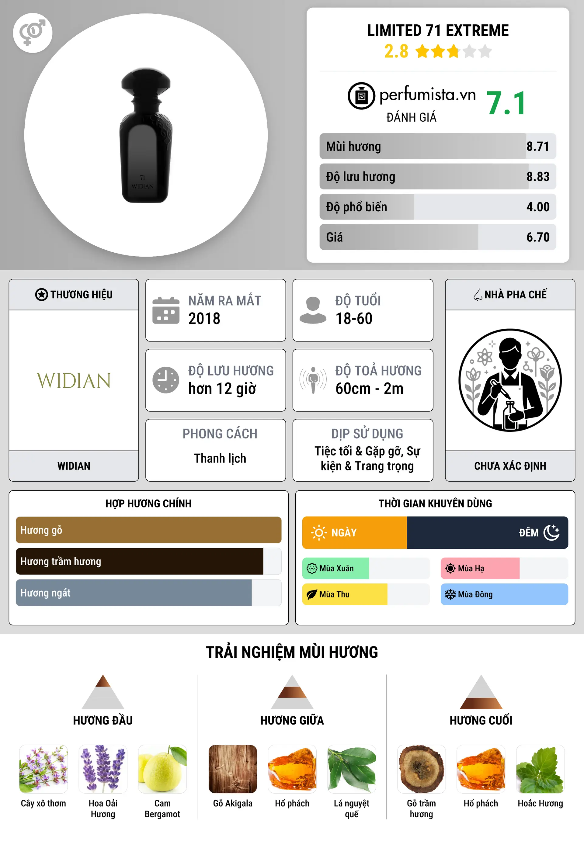 Thông tin chi tiết Limited 71 Extreme