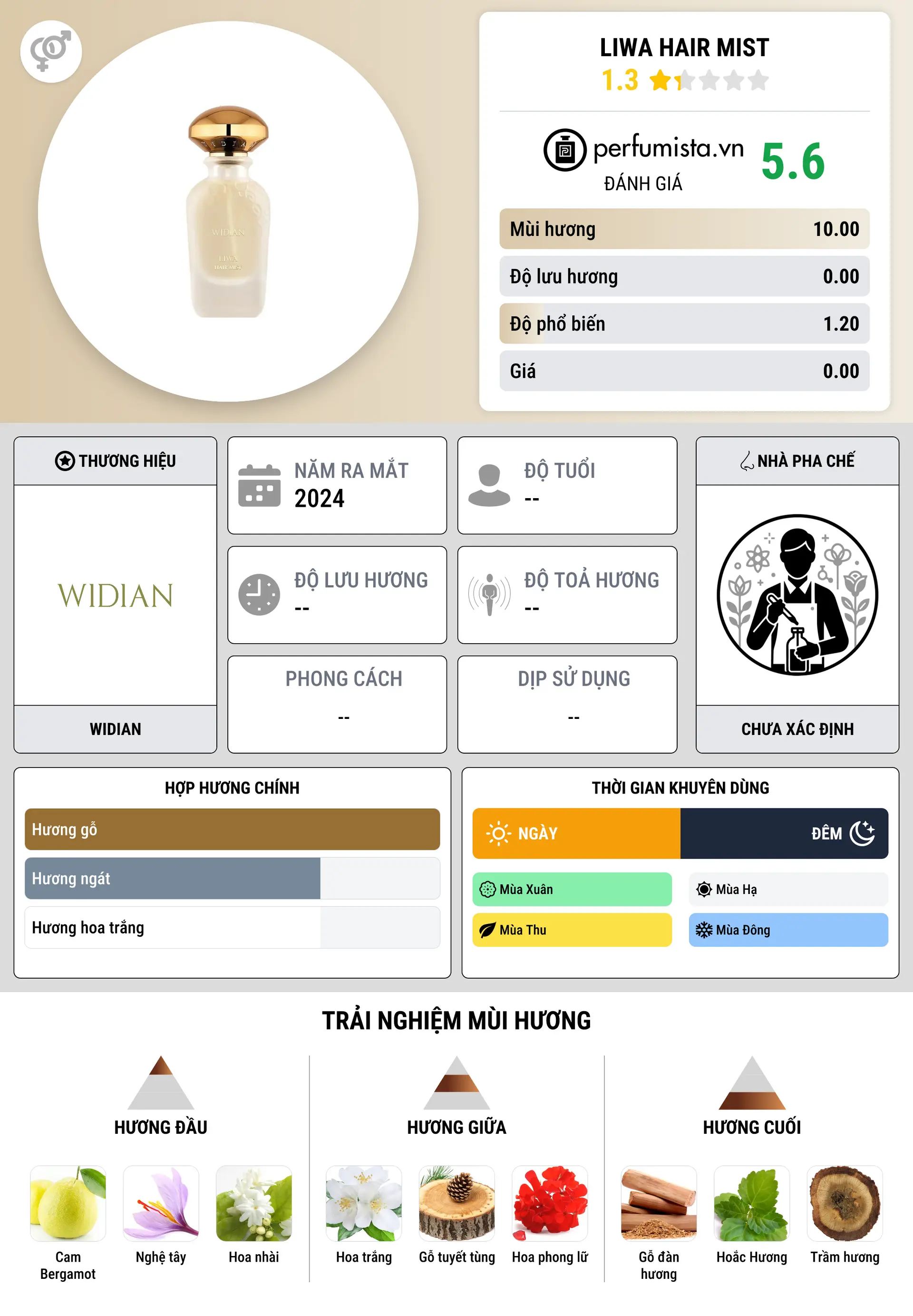 Thông tin chi tiết Liwa Hair Mist