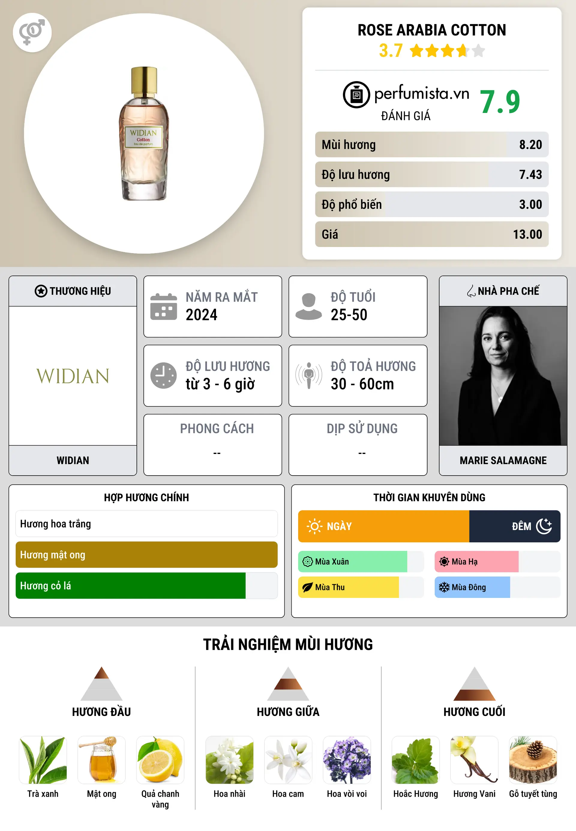 Thông tin chi tiết Rose Arabia Cotton