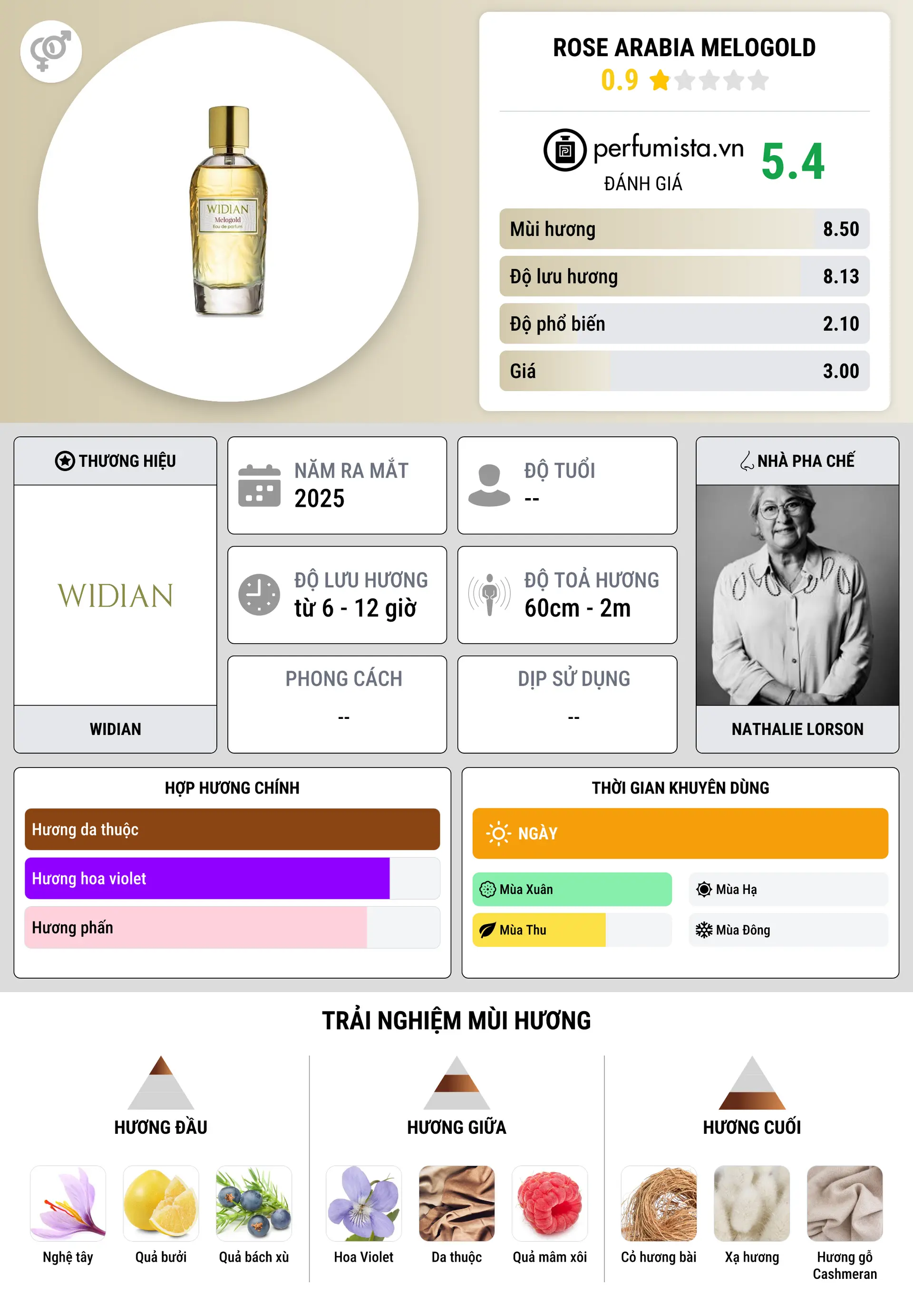 Thông tin chi tiết Rose Arabia Melogold