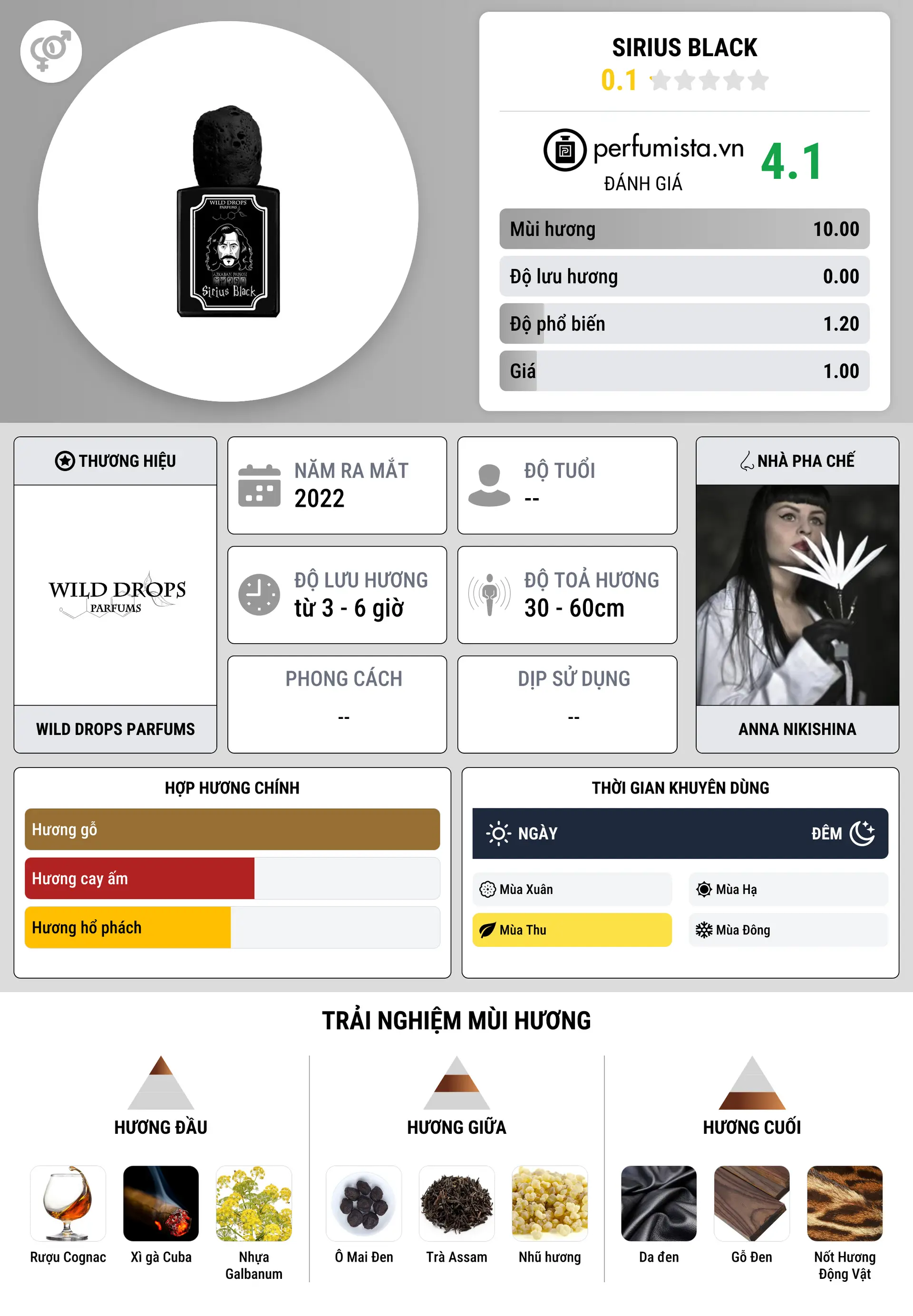 Thông tin chi tiết Sirius Black