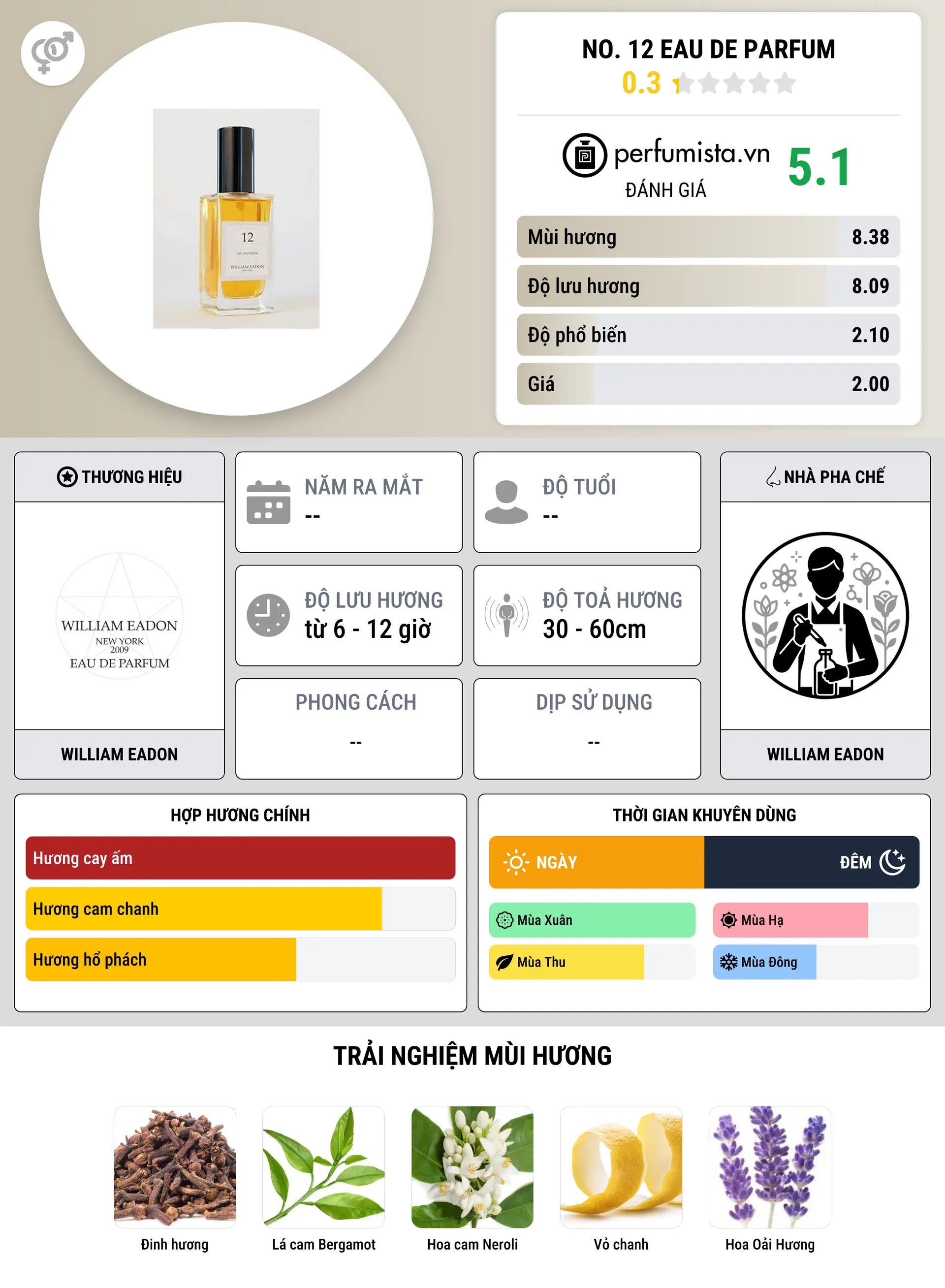 Thông tin chi tiết No. 12 Eau de Parfum