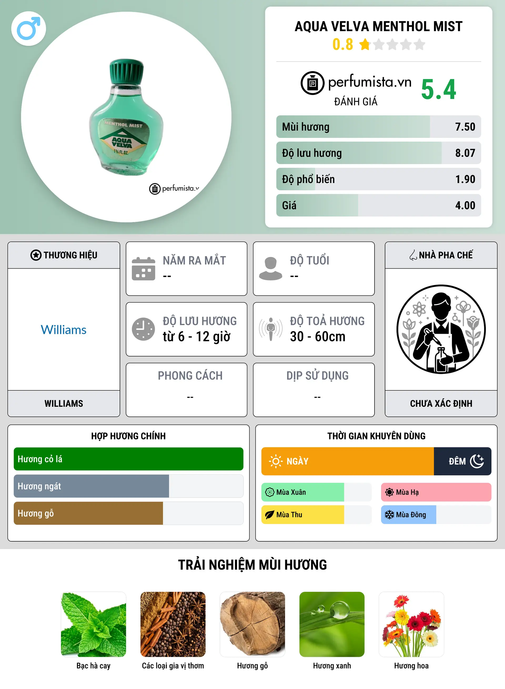 Thông tin chi tiết Aqua Velva Menthol Mist