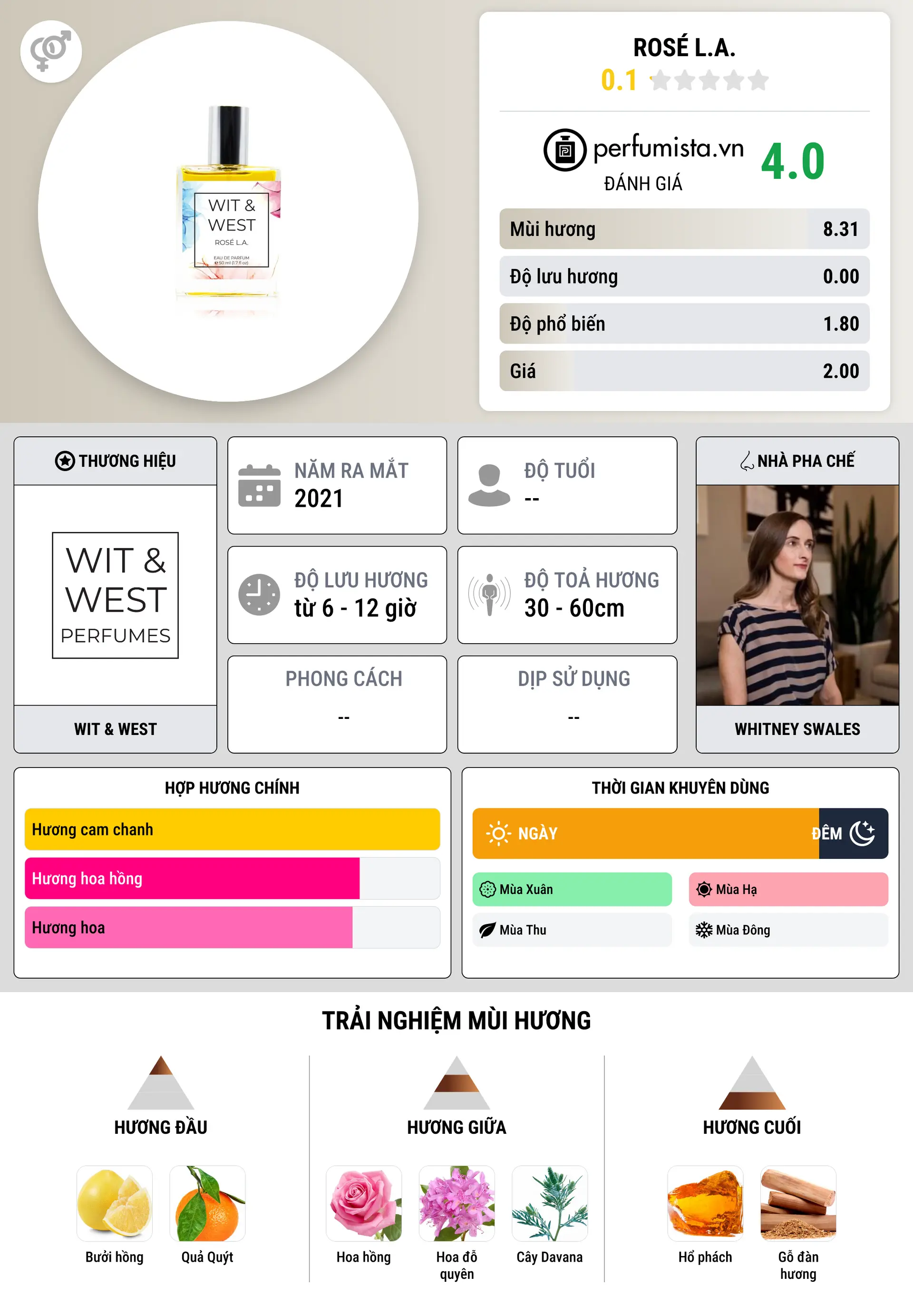 Thông tin chi tiết Rosé L.A.