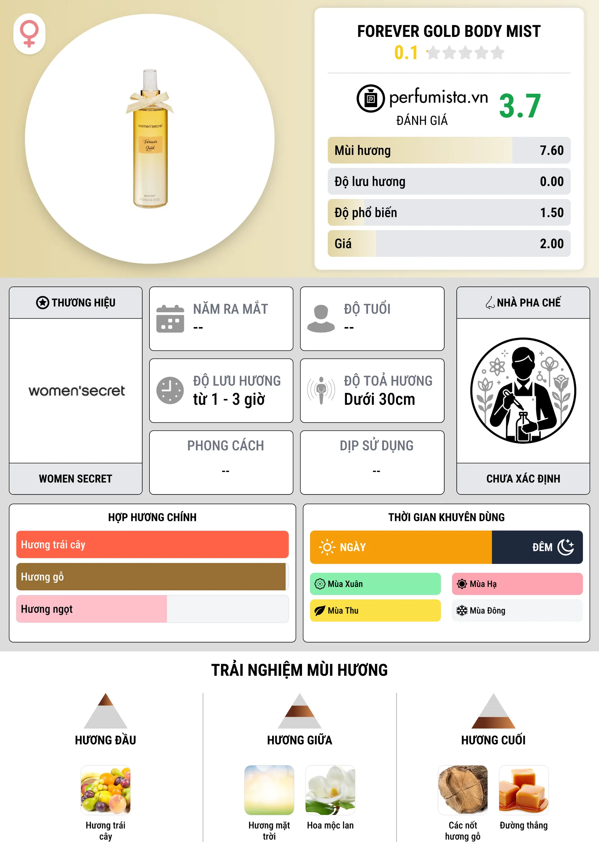 Thông tin chi tiết Forever Gold Body Mist