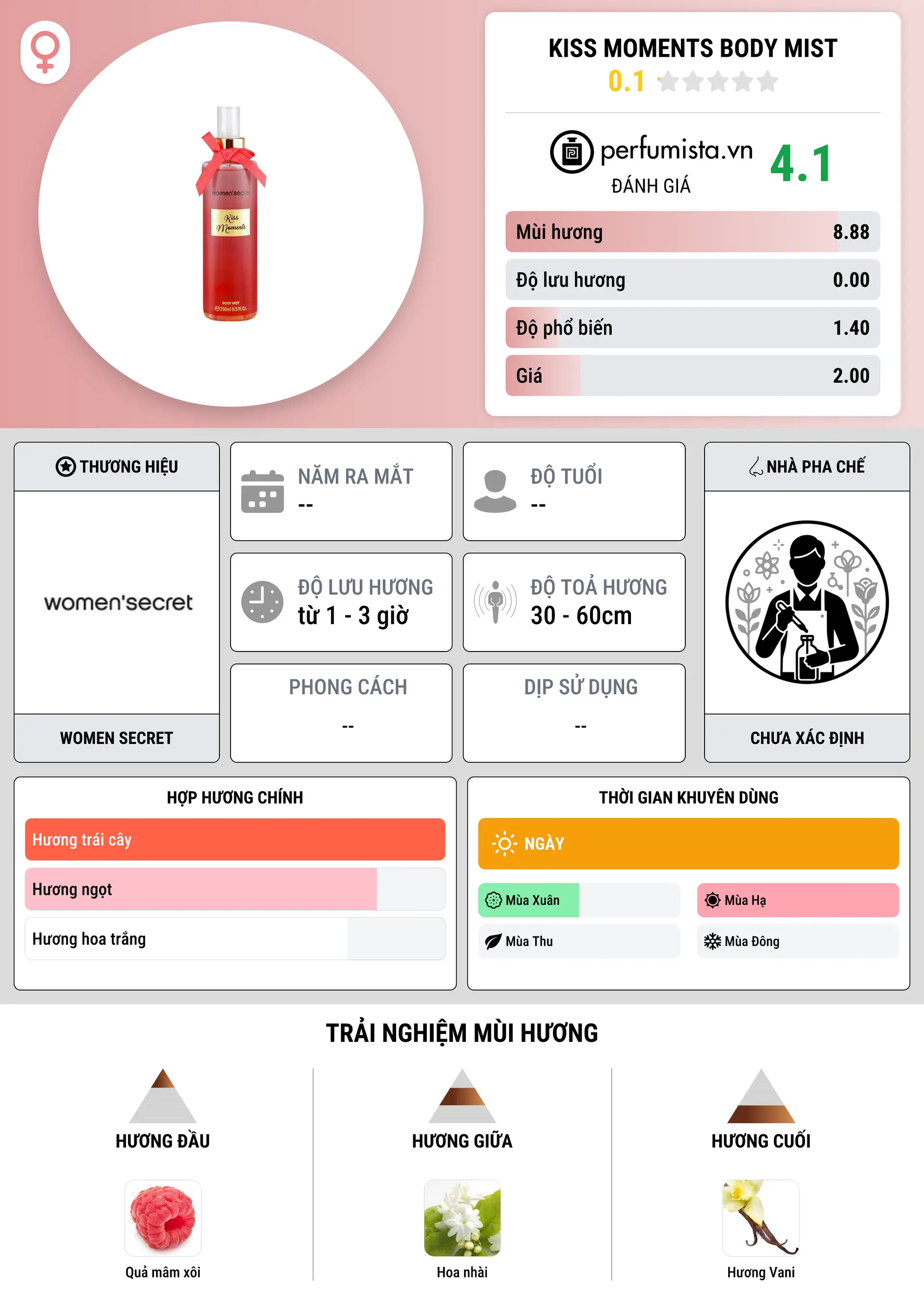 Thông tin chi tiết Kiss Moments Body Mist