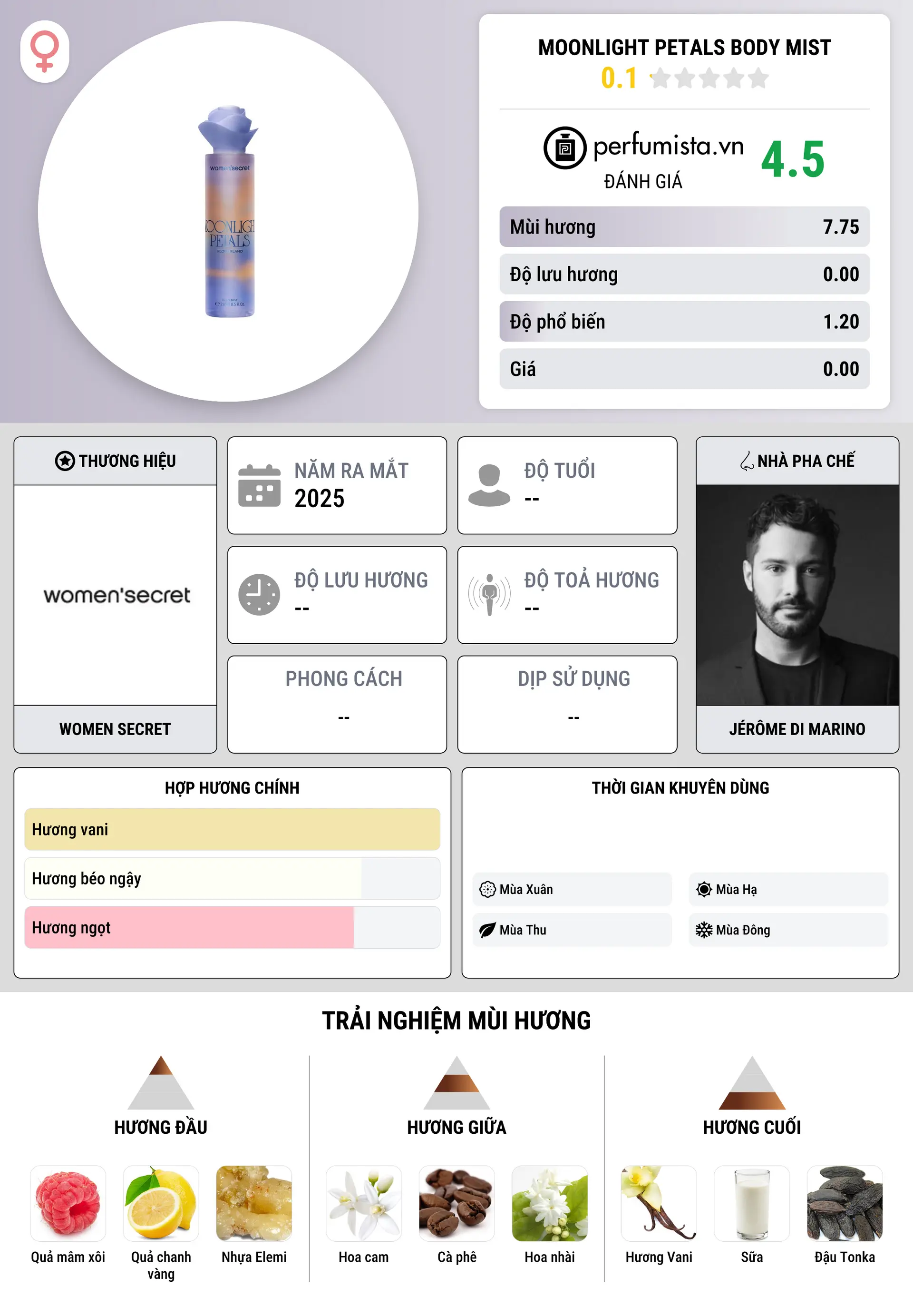Thông tin chi tiết Moonlight Petals Body Mist
