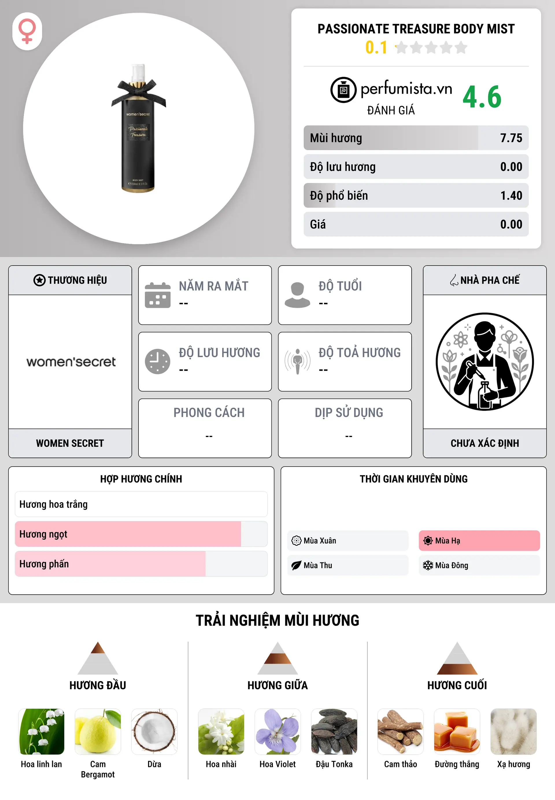 Thông tin chi tiết Passionate Treasure Body Mist