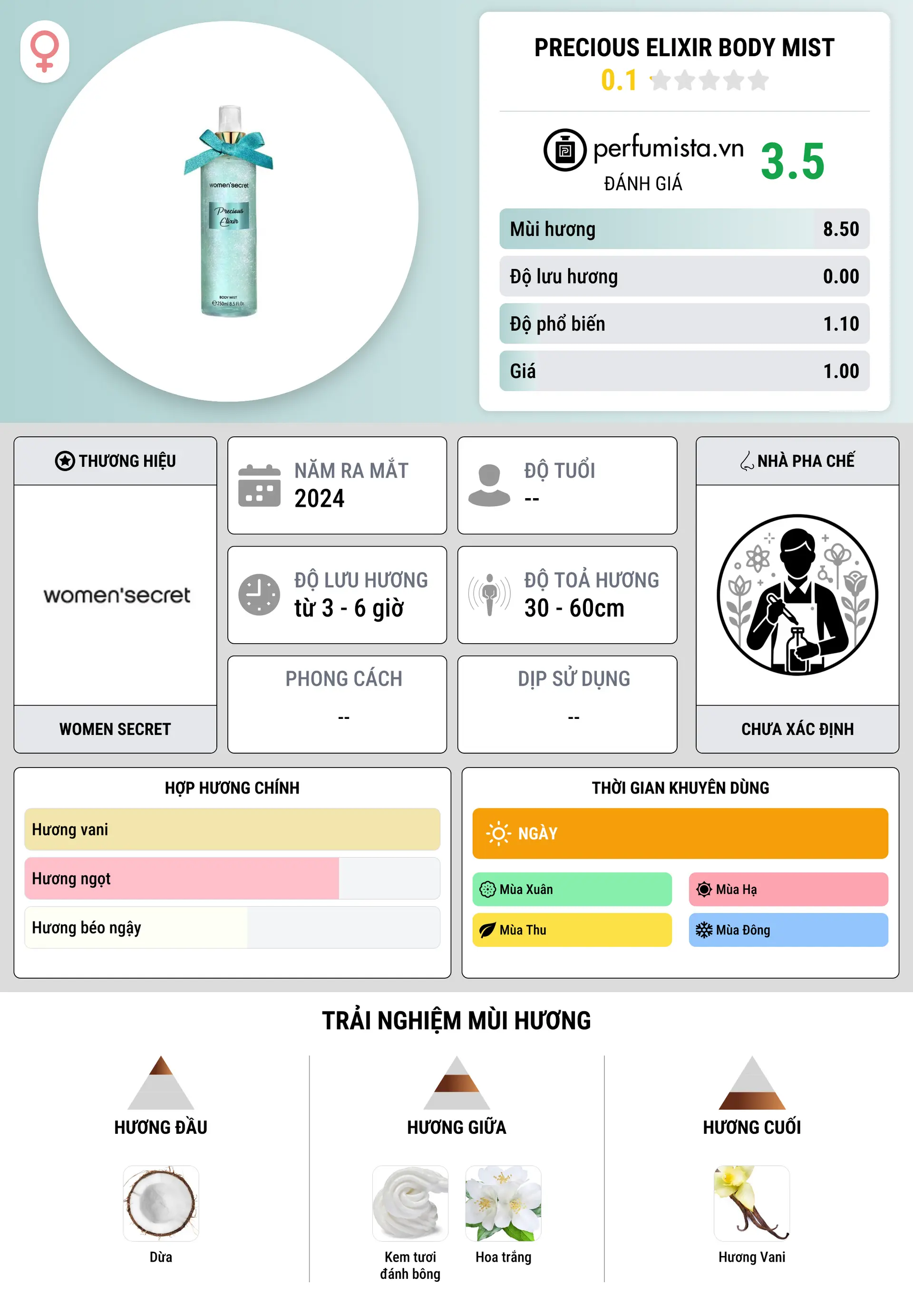 Thông tin chi tiết Precious Elixir Body Mist