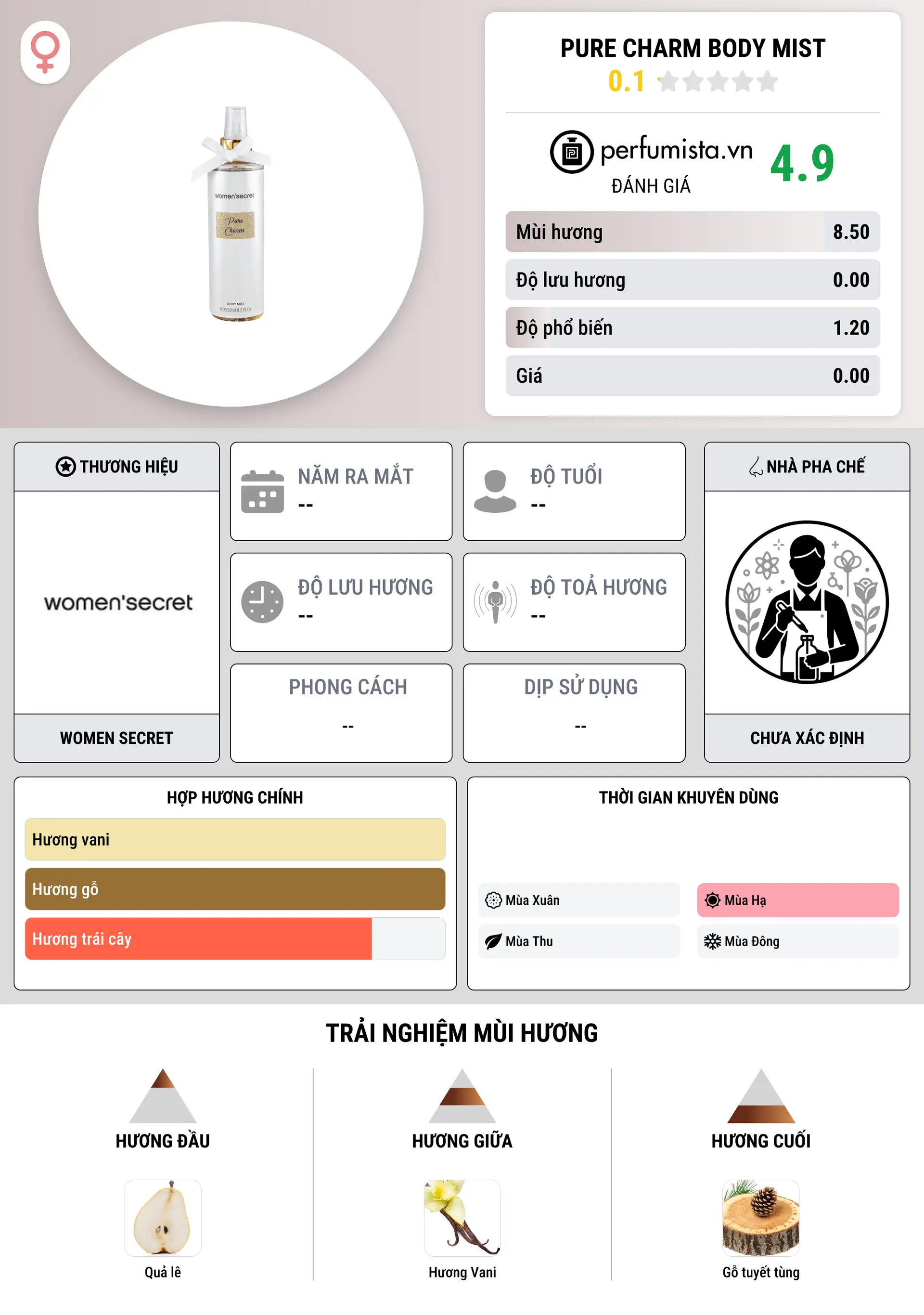 Thông tin chi tiết Pure Charm Body Mist