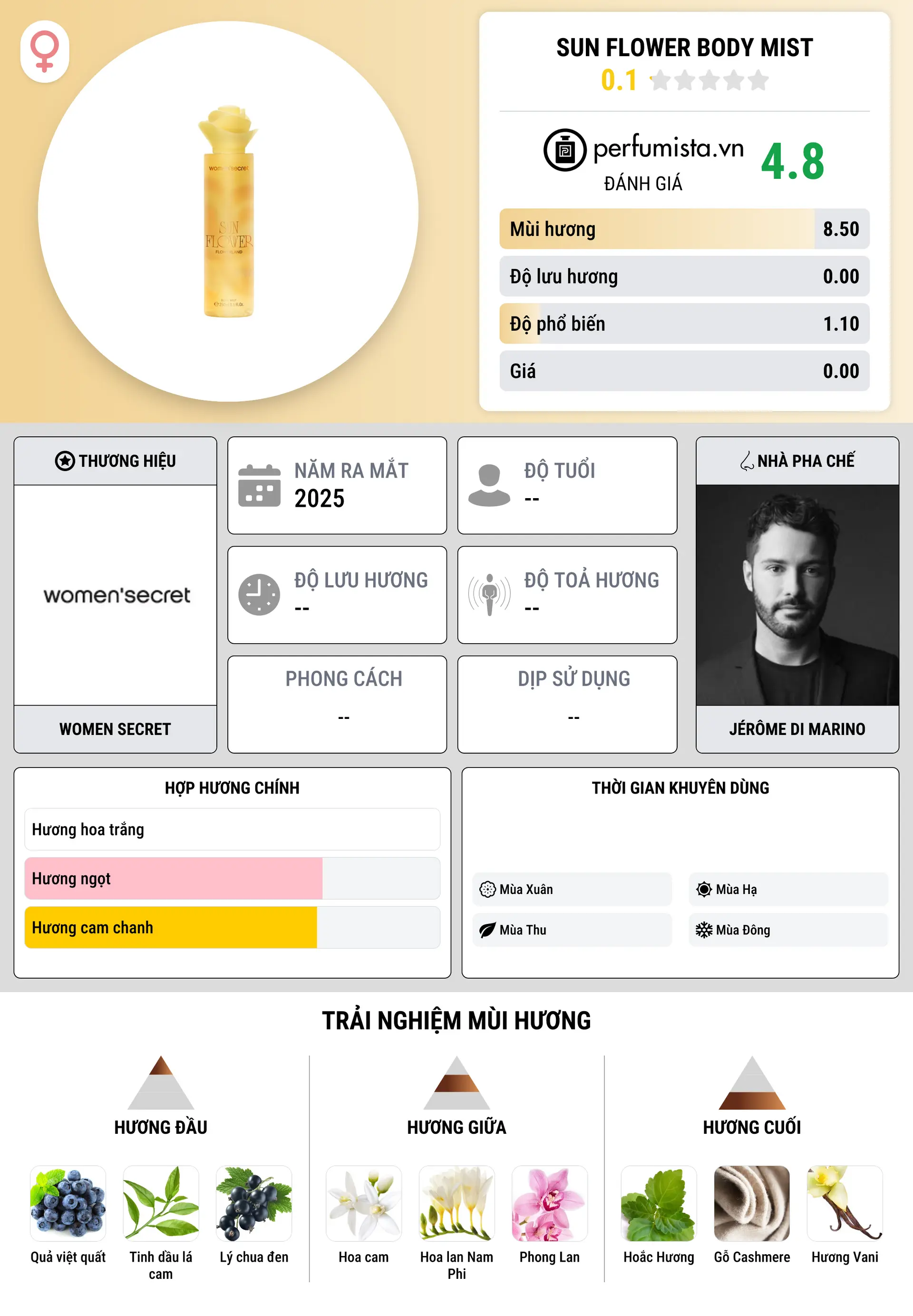 Thông tin chi tiết Sun Flower Body Mist
