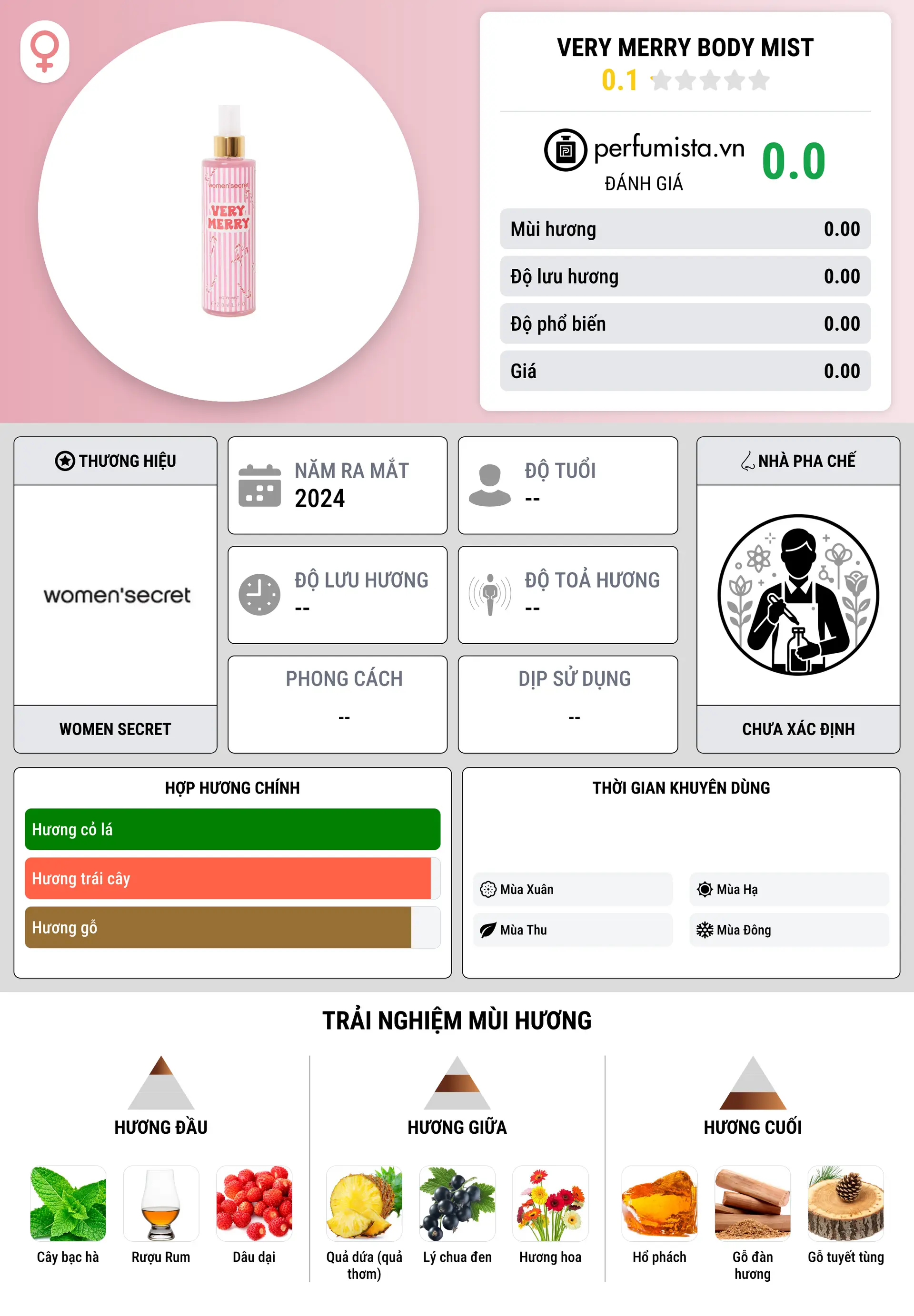 Thông tin chi tiết Very Merry Body Mist