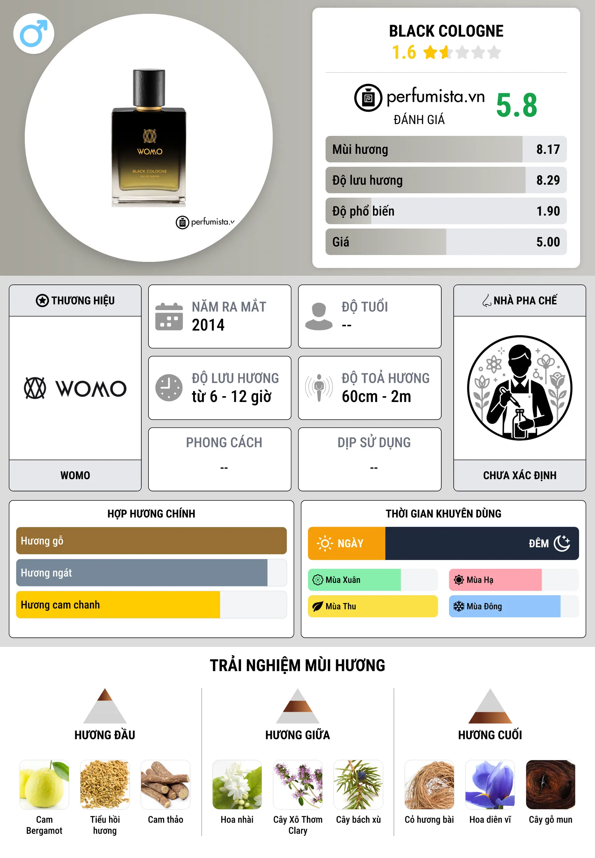 Thông tin chi tiết Black Cologne