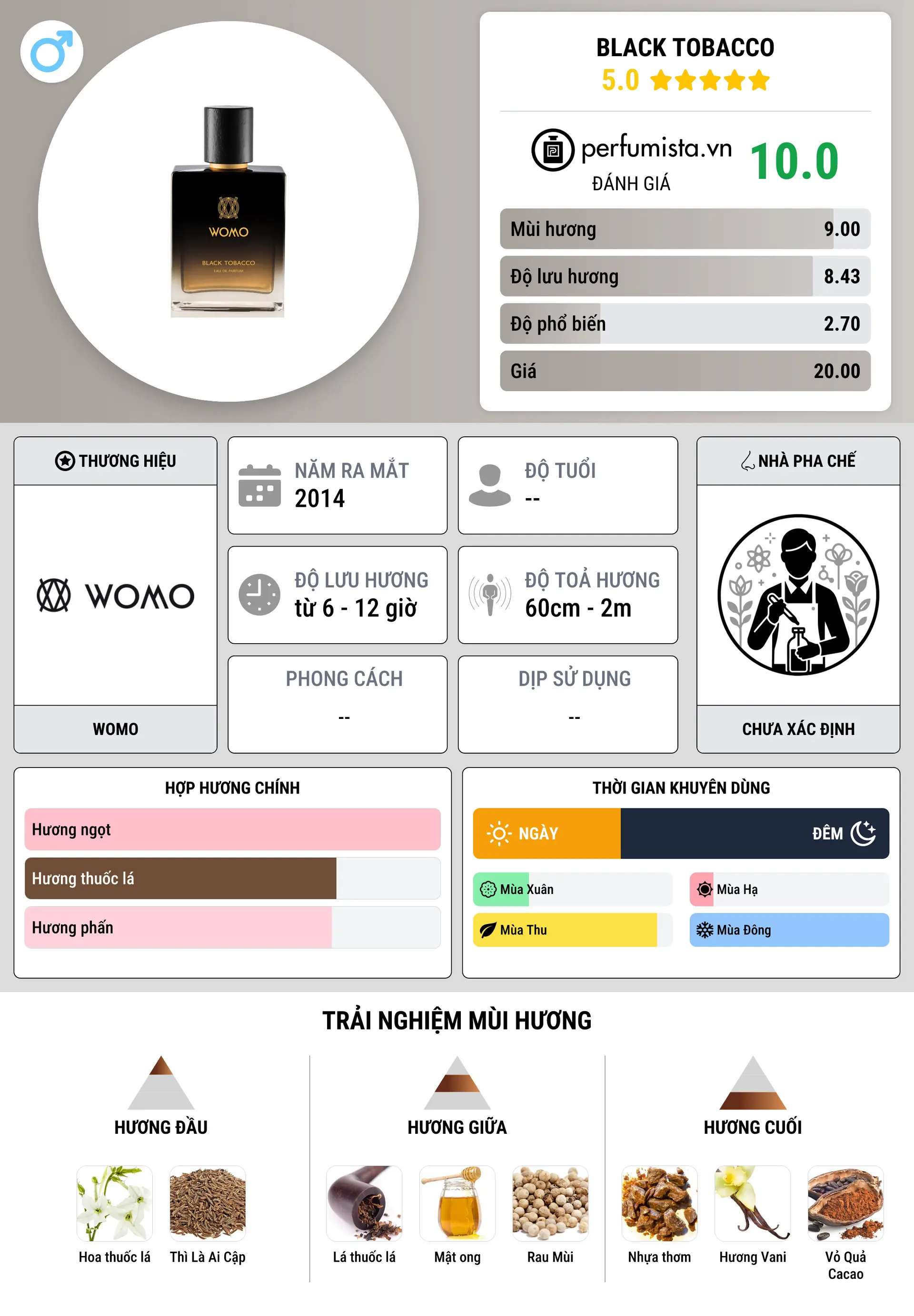Thông tin chi tiết Black Tobacco