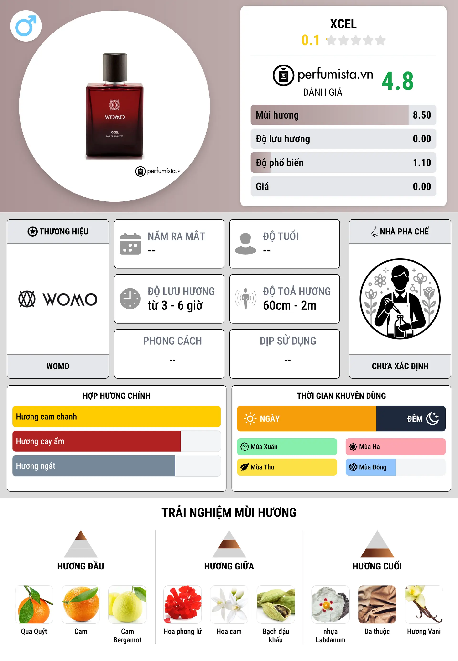 Thông tin chi tiết Xcel