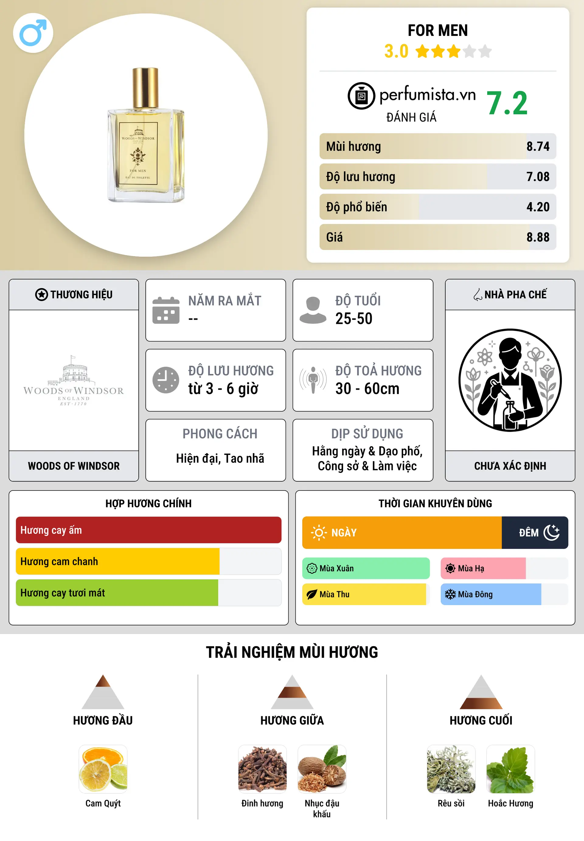 Thông tin chi tiết For Men