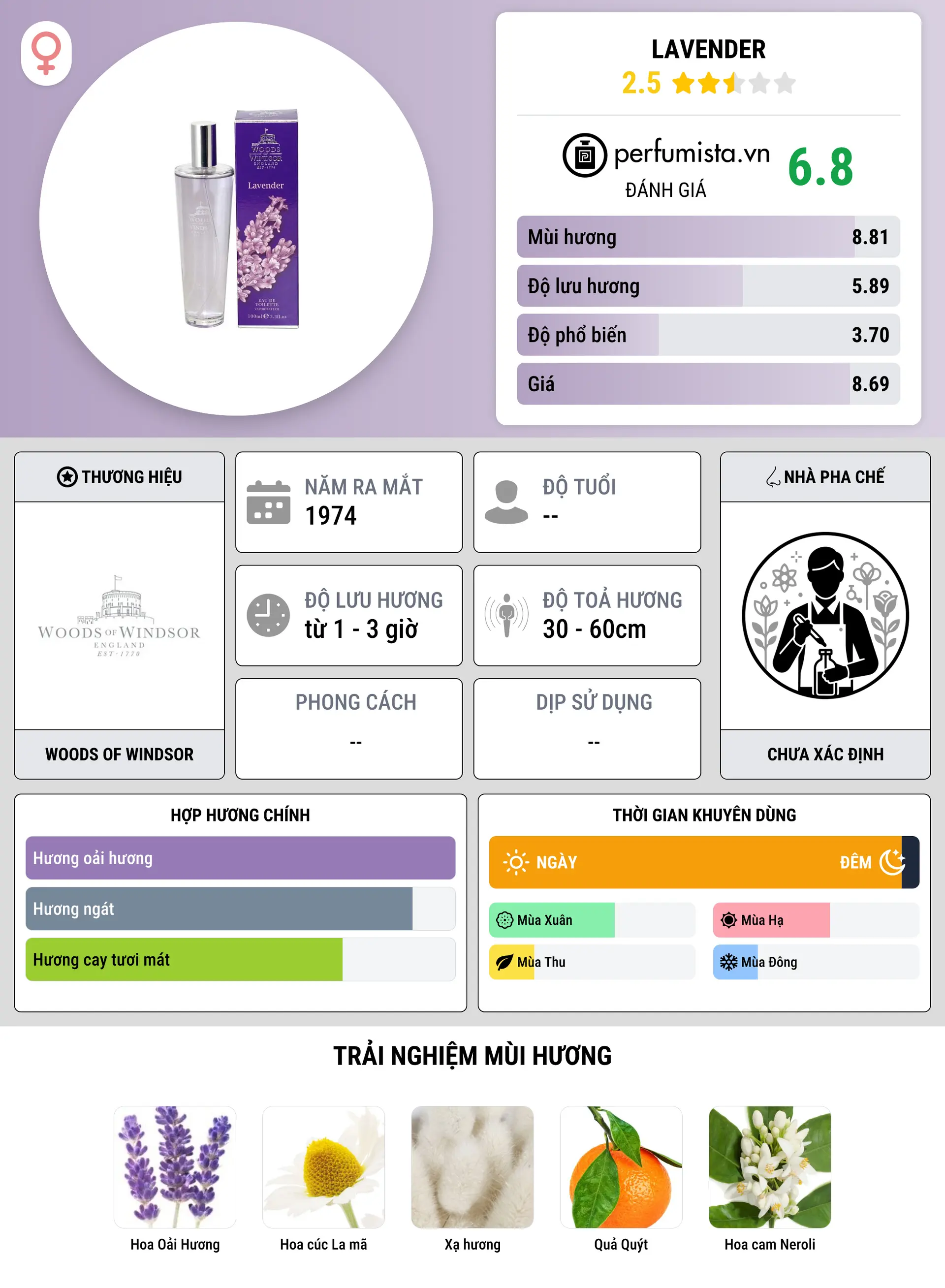 Thông tin chi tiết Lavender