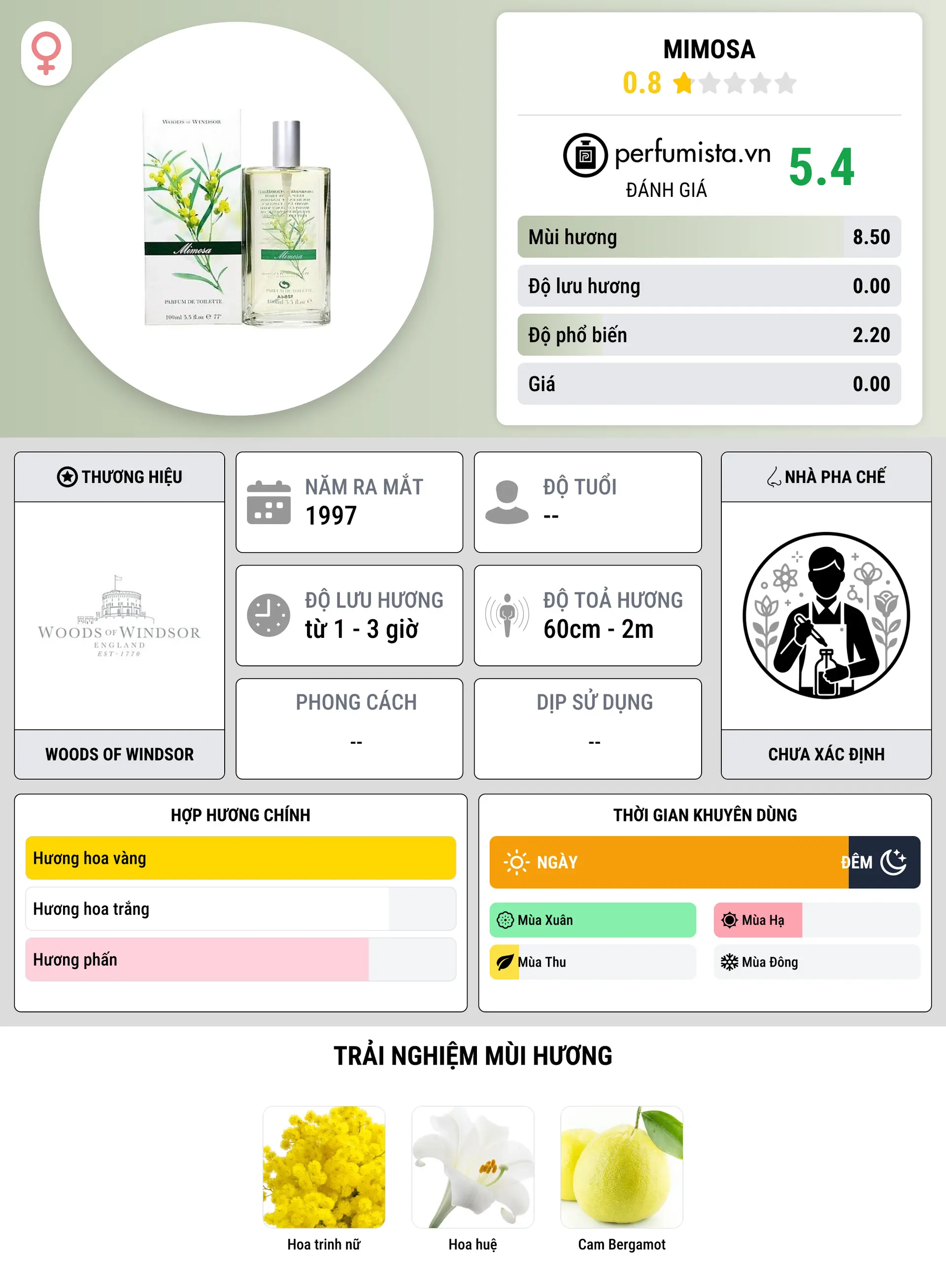 Thông tin chi tiết Mimosa