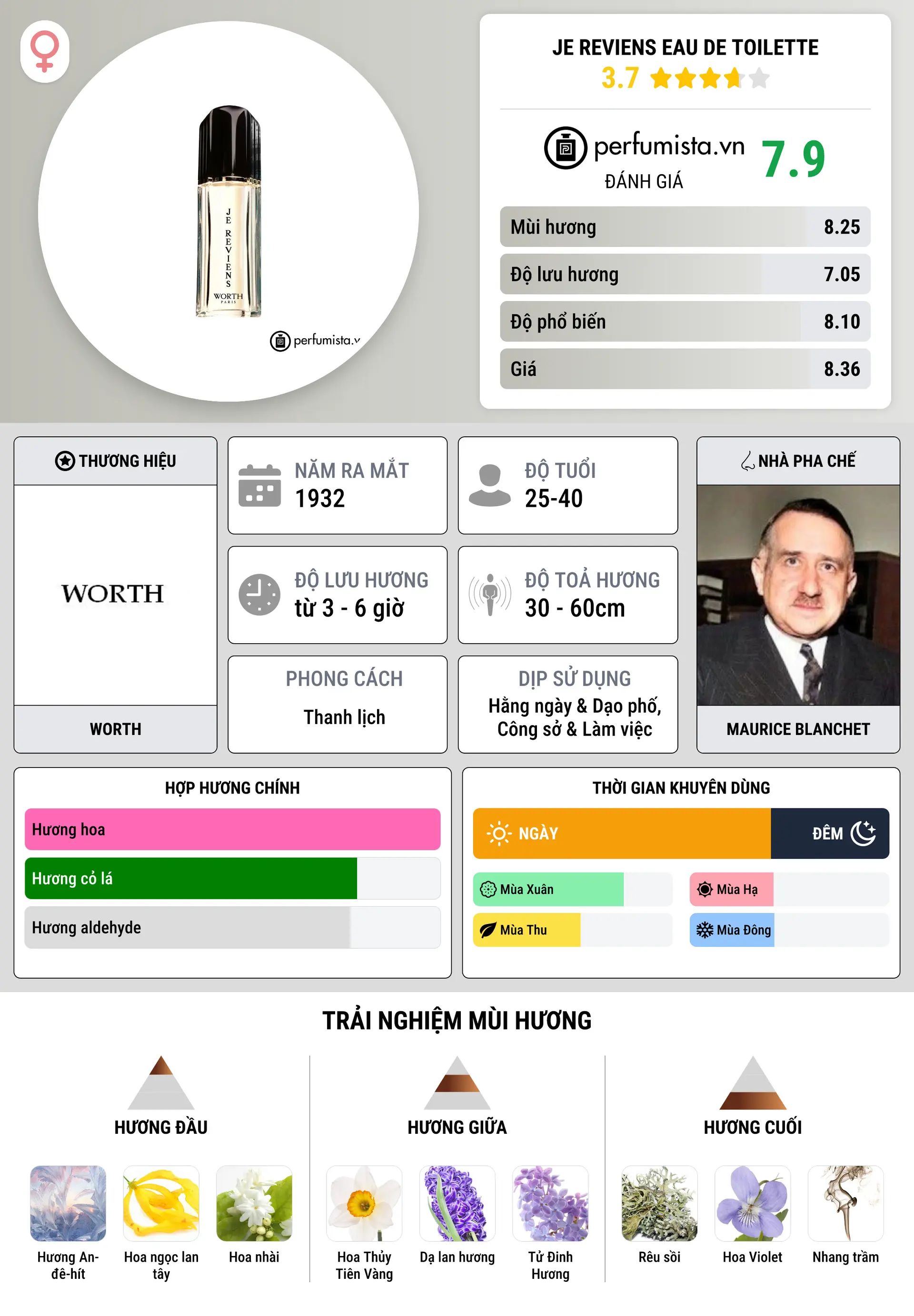 Thông tin chi tiết Je Reviens Eau de Toilette