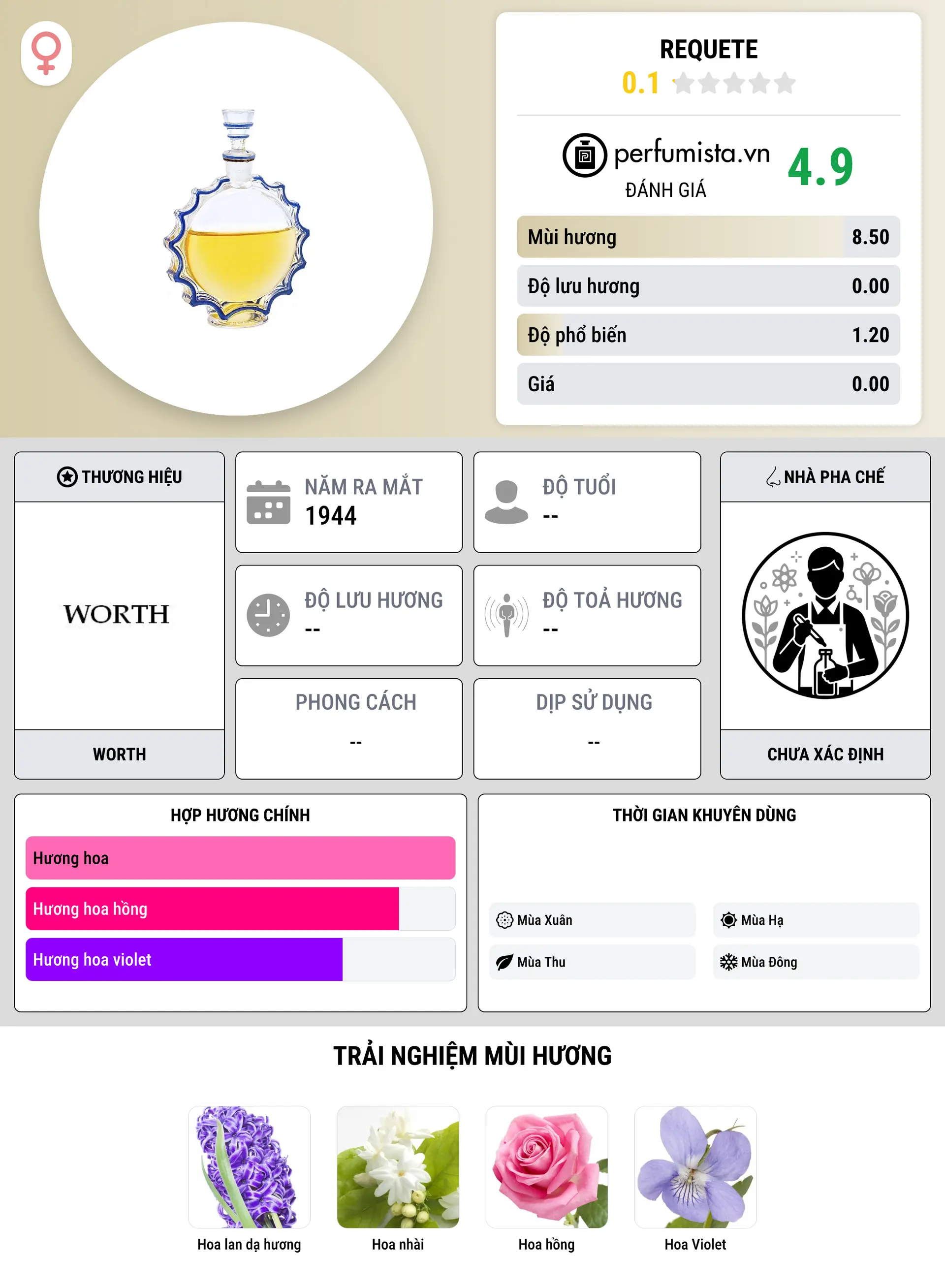 Thông tin chi tiết Requete