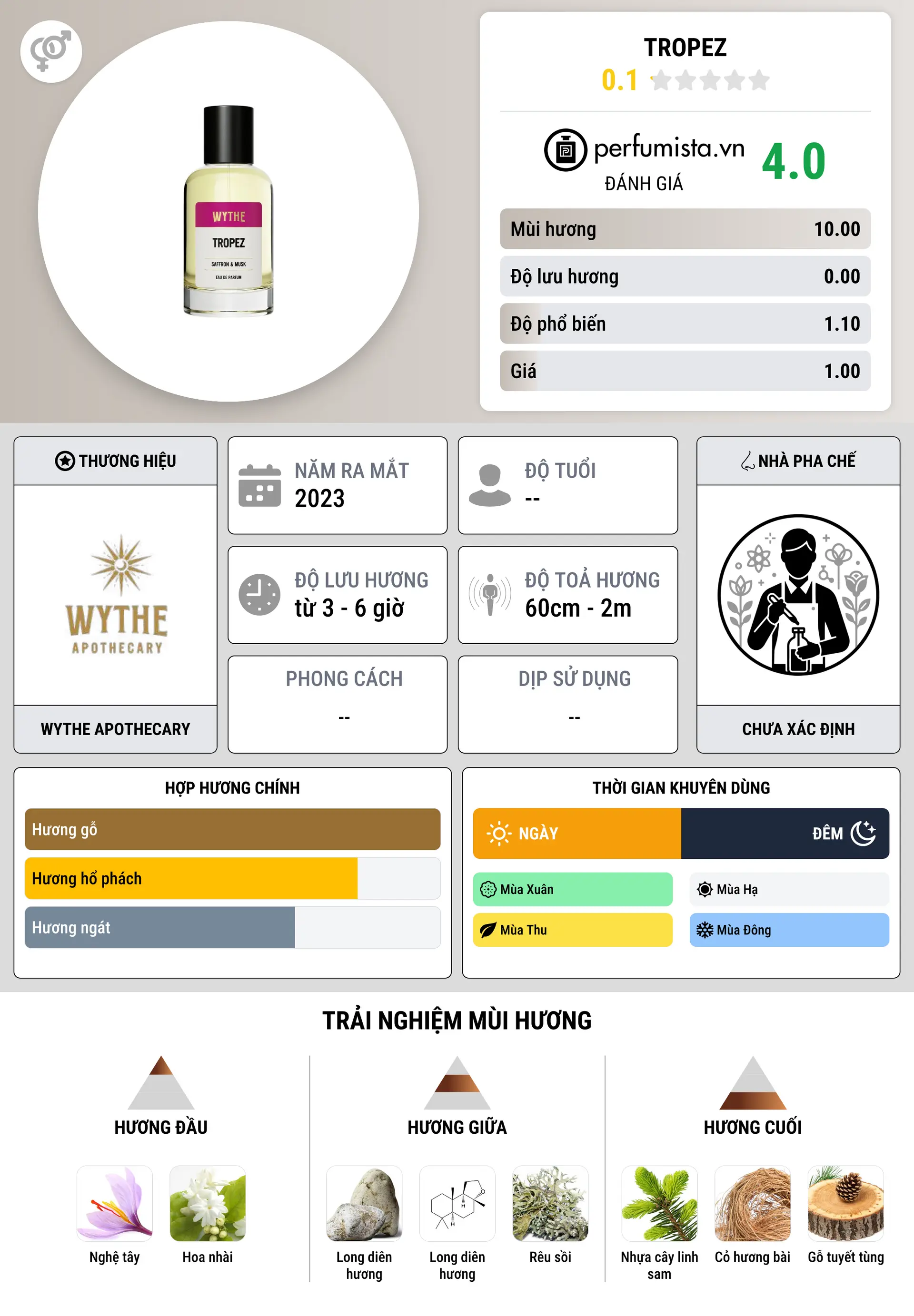 Thông tin chi tiết Tropez