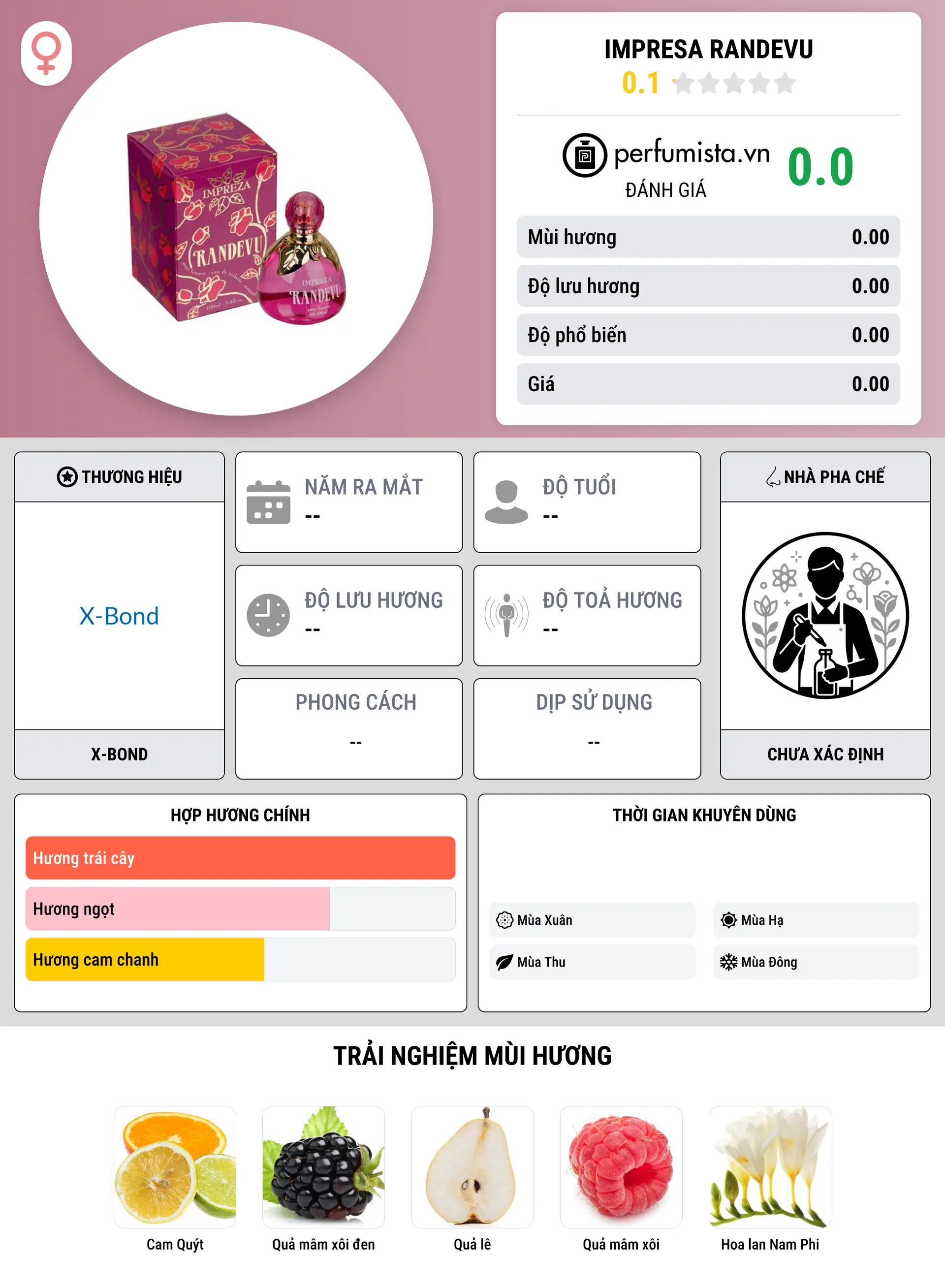 Thông tin chi tiết Impresa Randevu