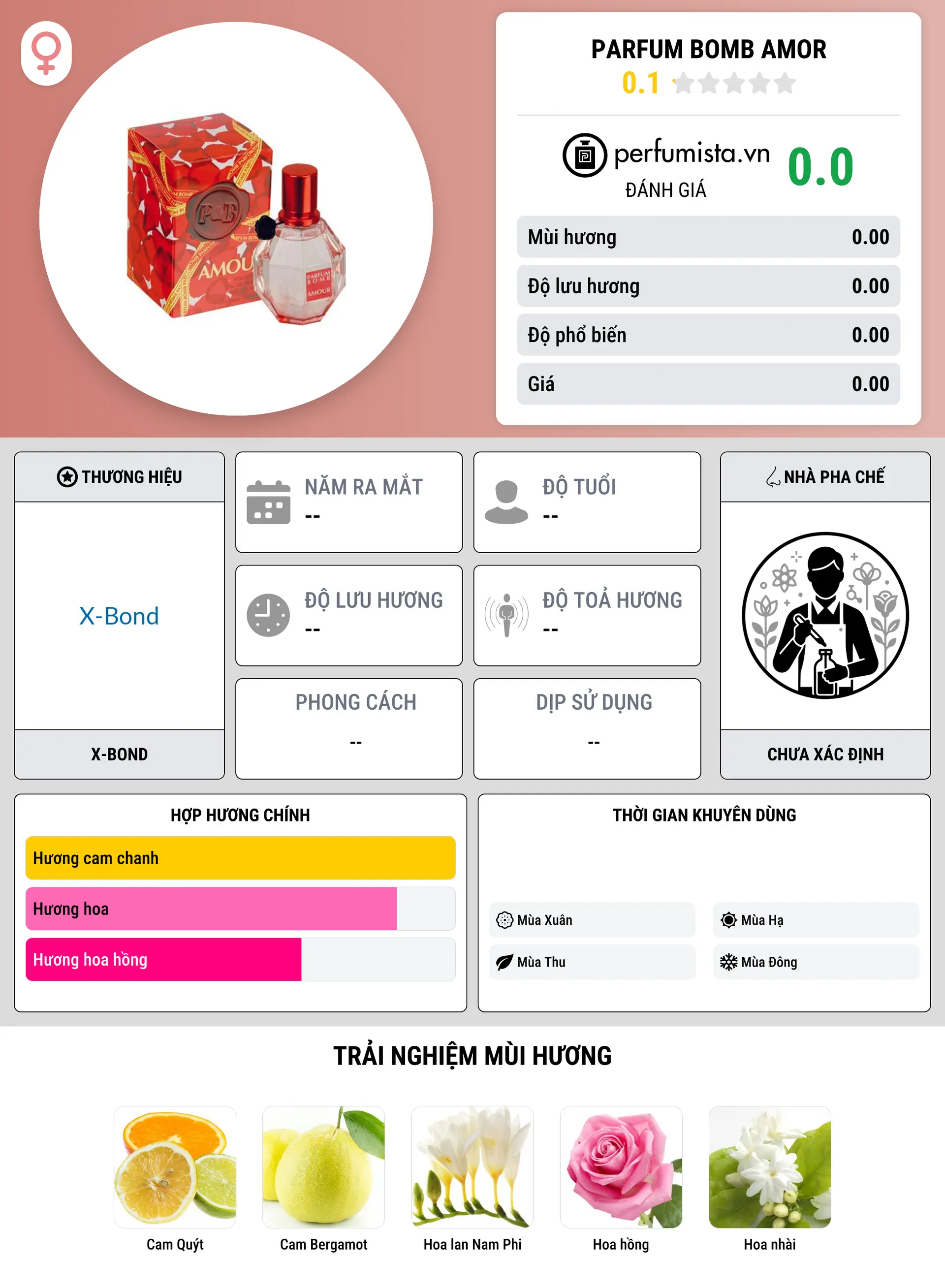 Thông tin chi tiết Parfum Bomb Amor