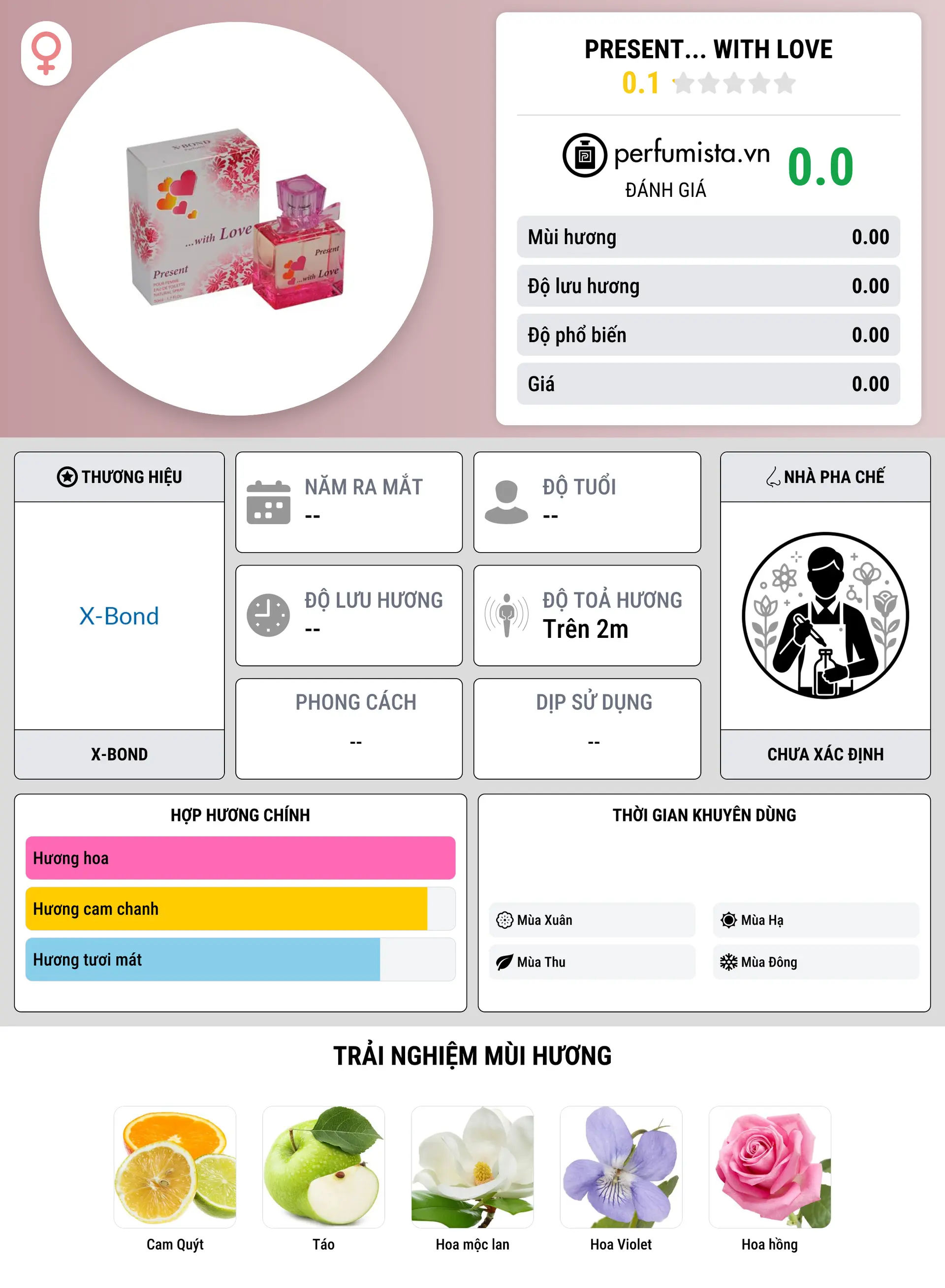 Thông tin chi tiết Present... With Love