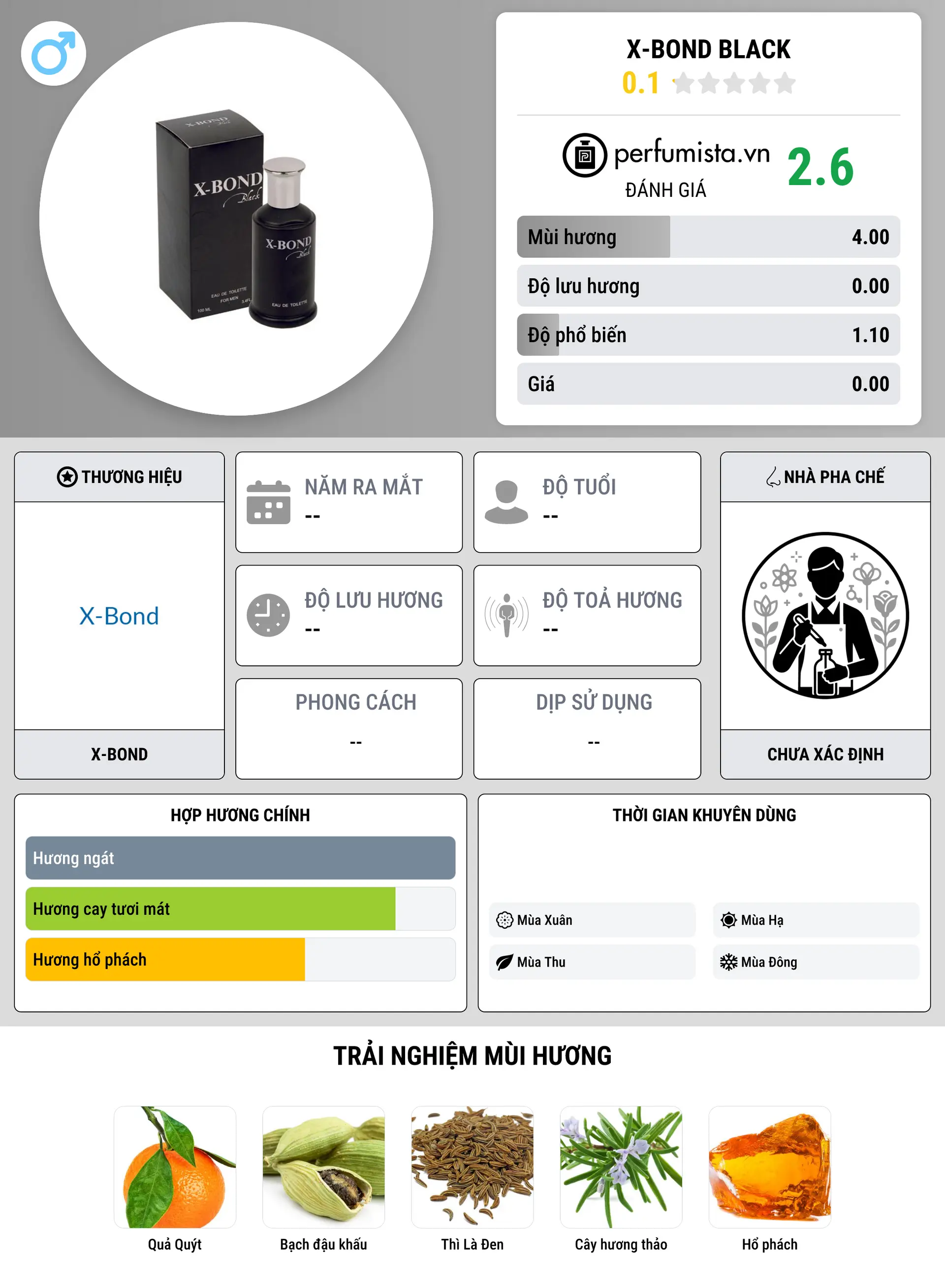 Thông tin chi tiết X-Bond Black