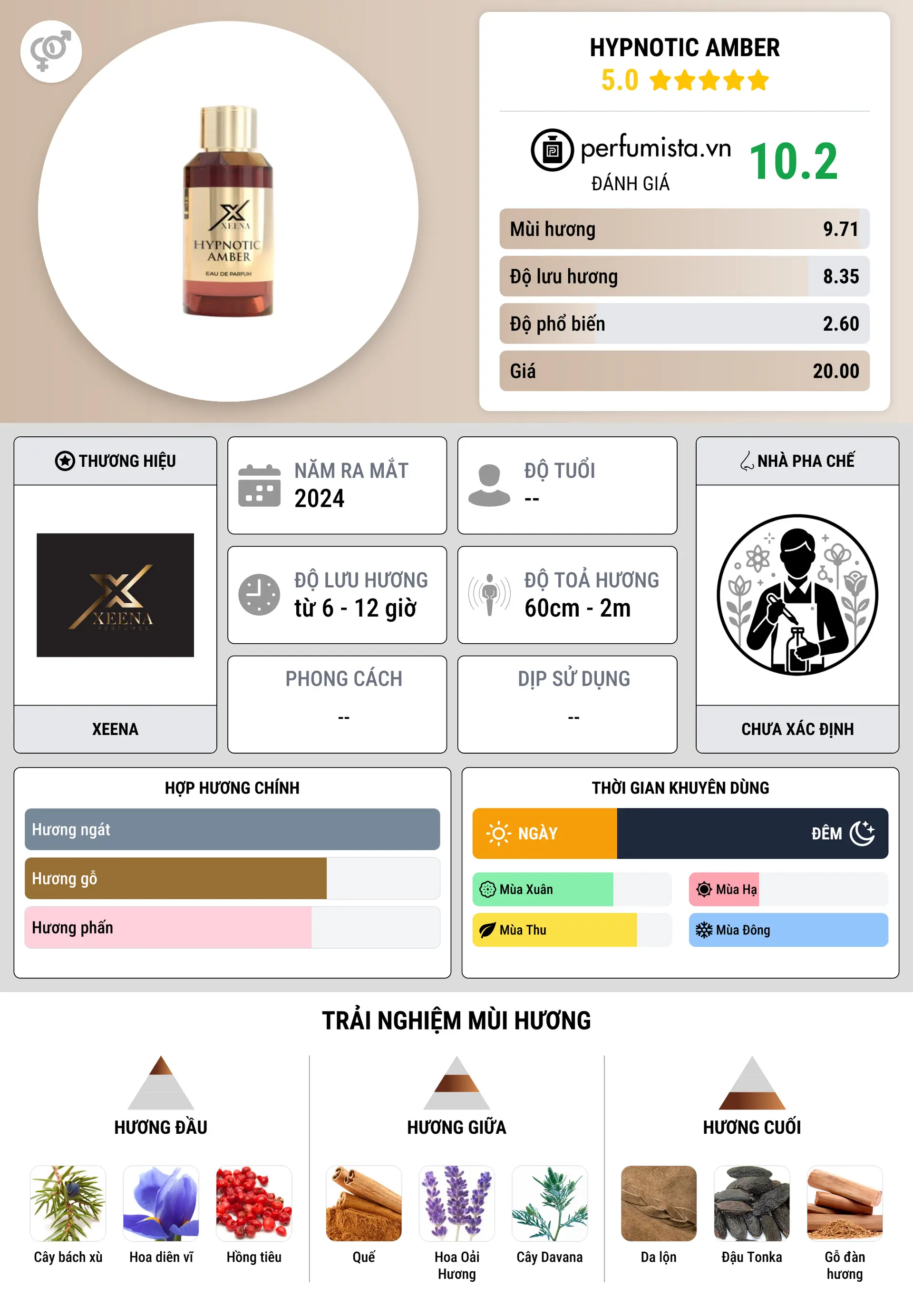 Thông tin chi tiết Hypnotic Amber