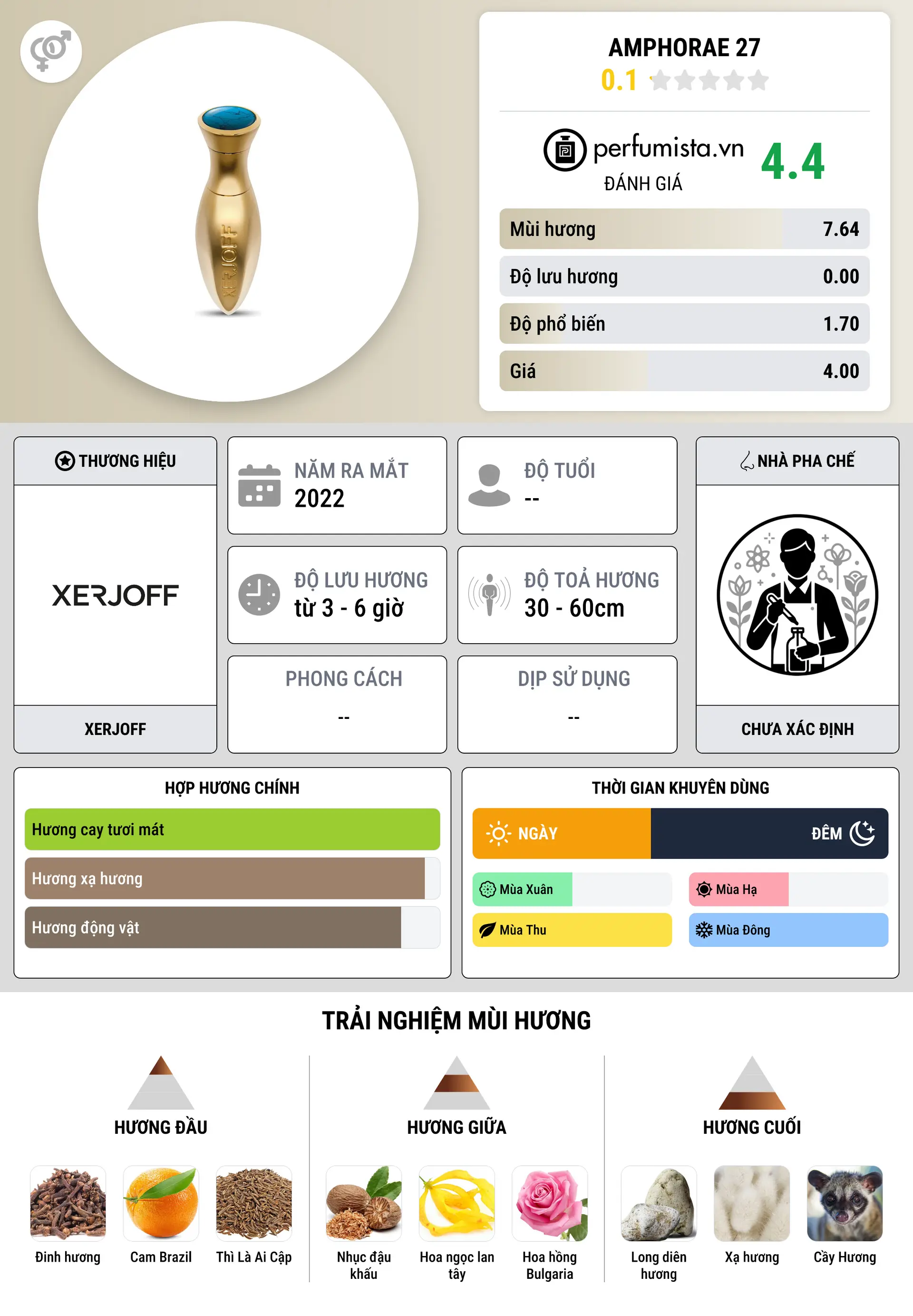 Thông tin chi tiết Amphorae 27
