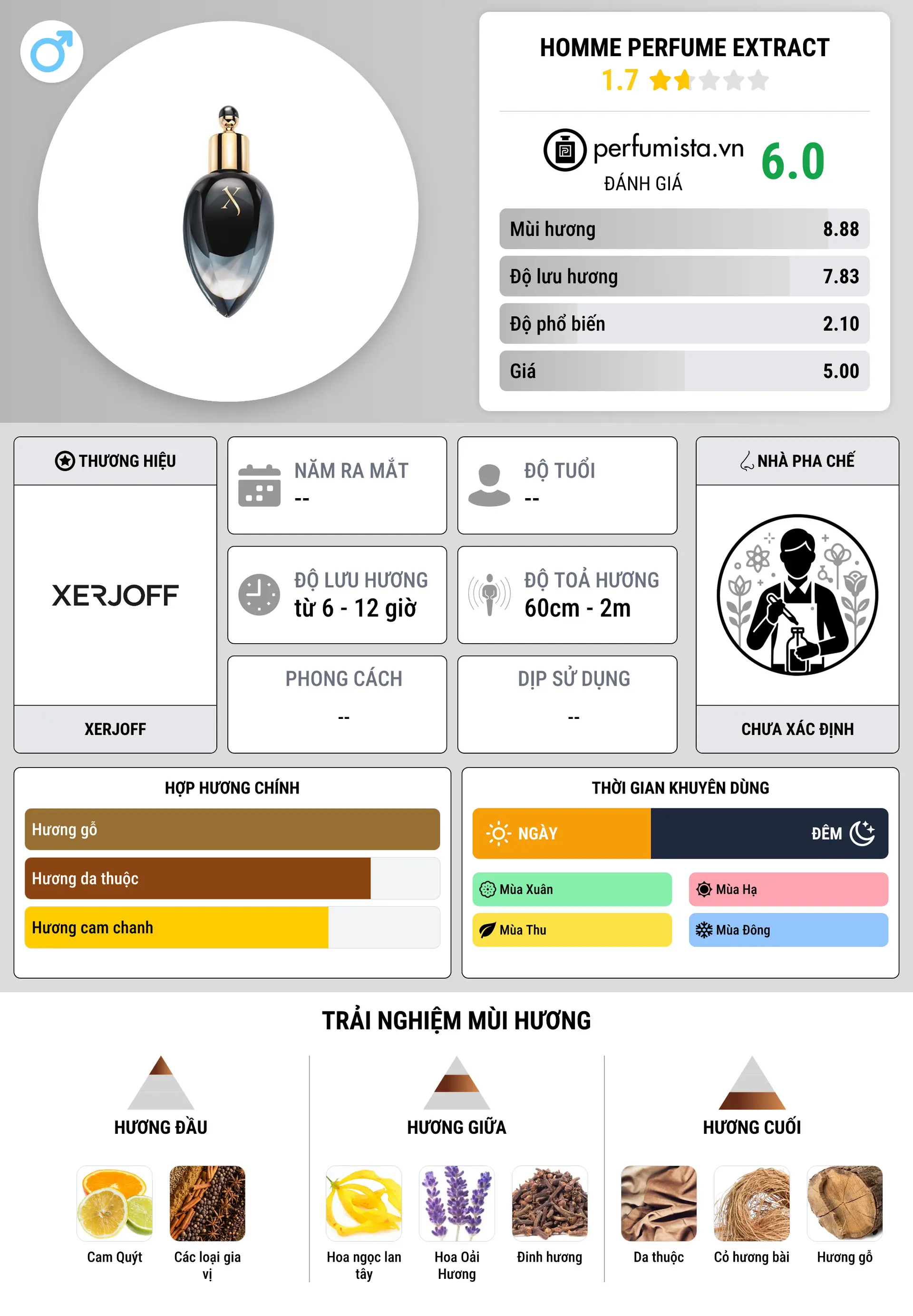 Thông tin chi tiết Homme Perfume Extract