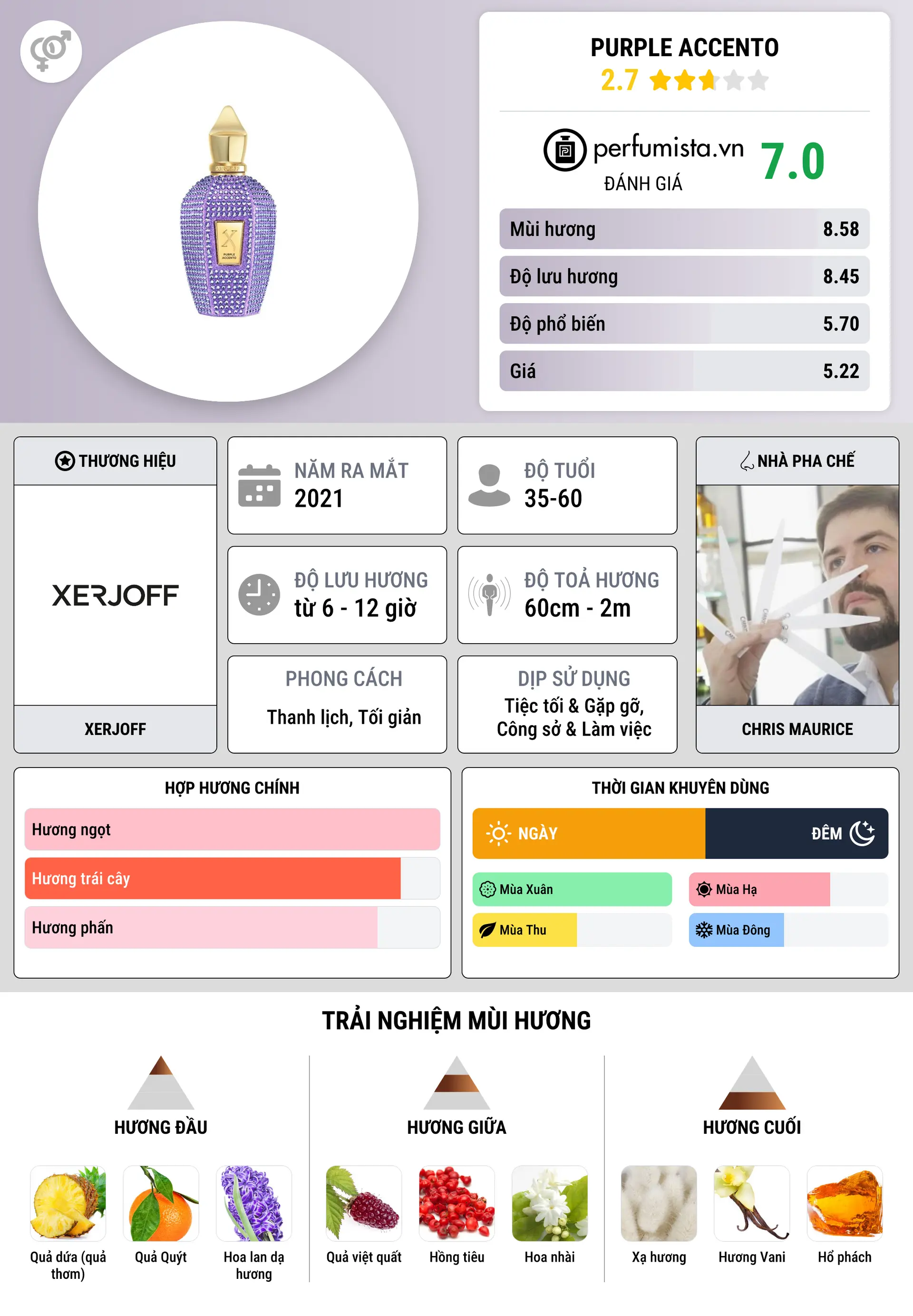 Thông tin chi tiết Purple Accento
