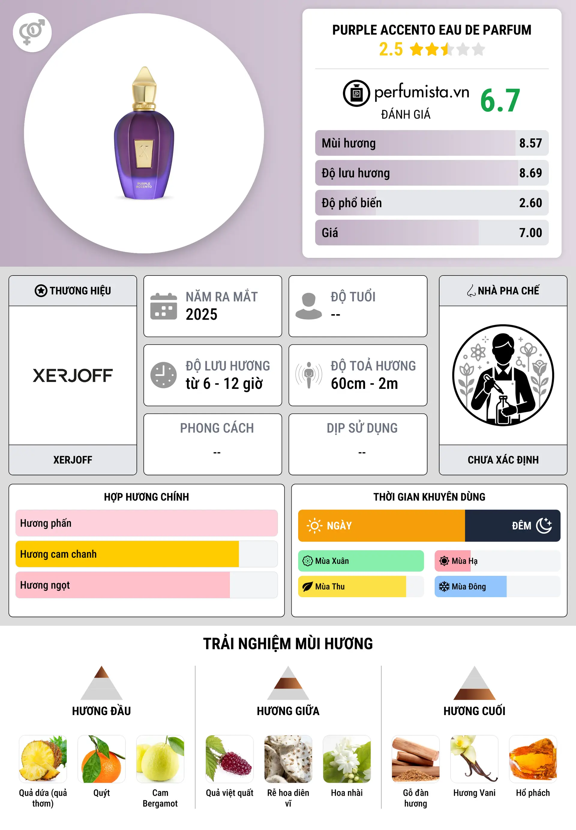 Thông tin chi tiết Purple Accento Eau de Parfum