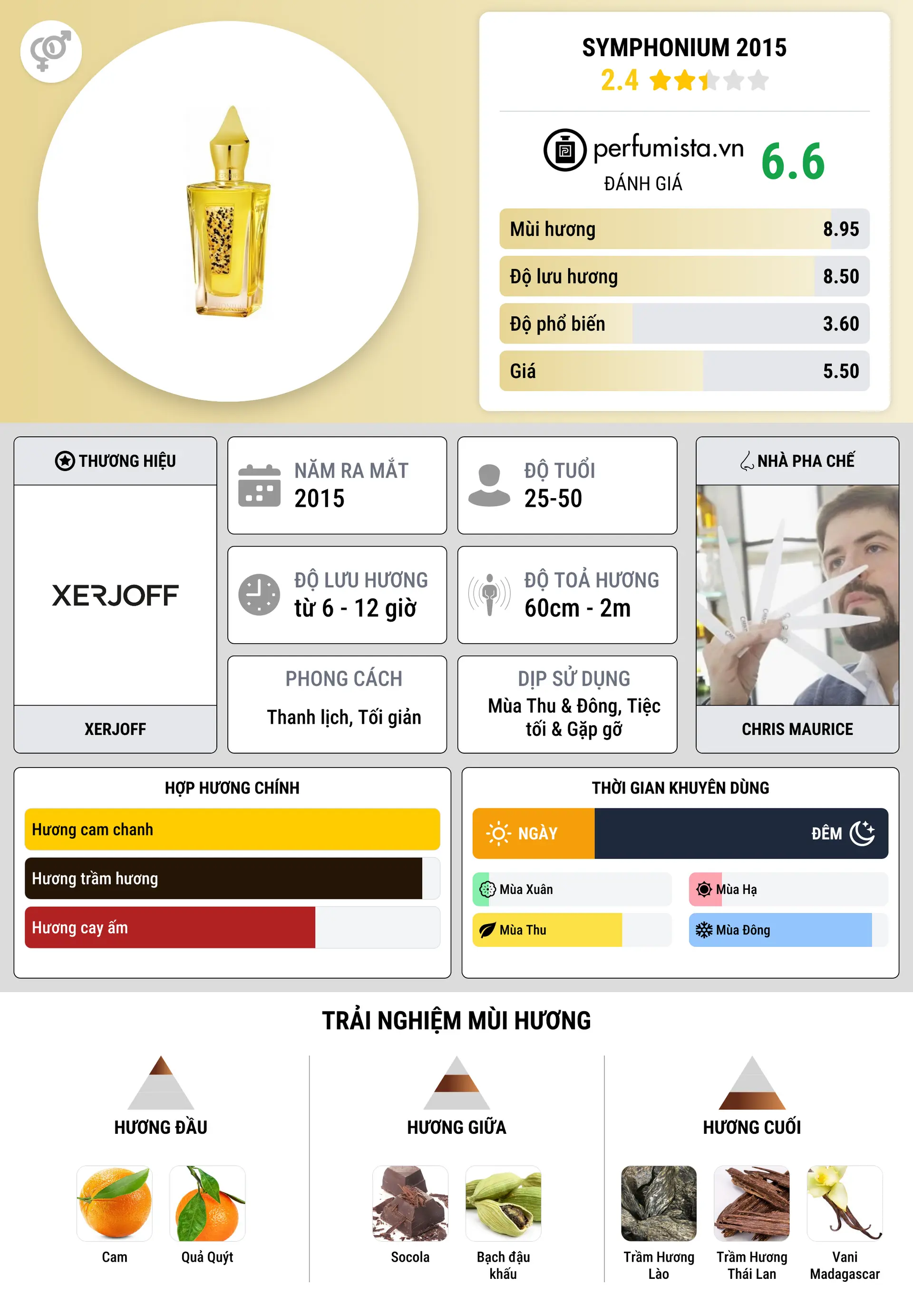 Thông tin chi tiết Symphonium 2015