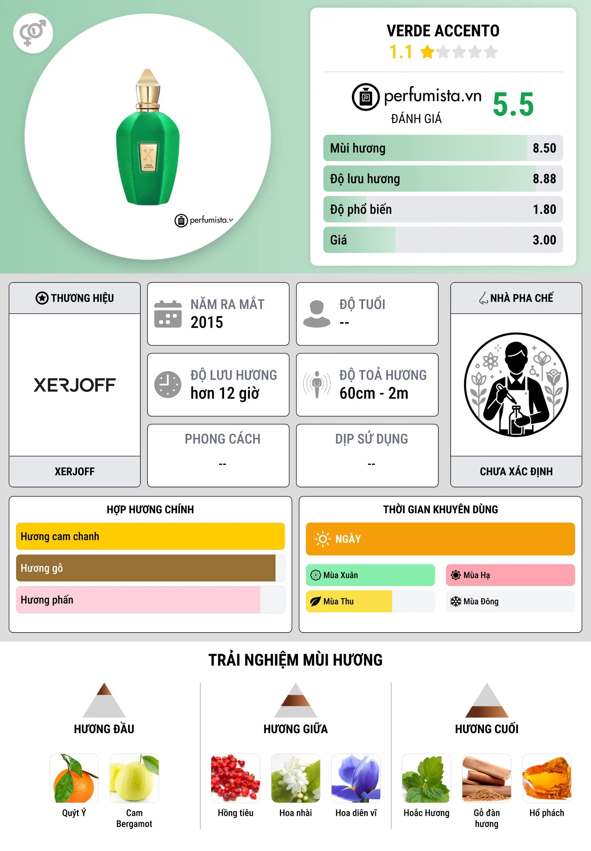 Thông tin chi tiết Verde Accento