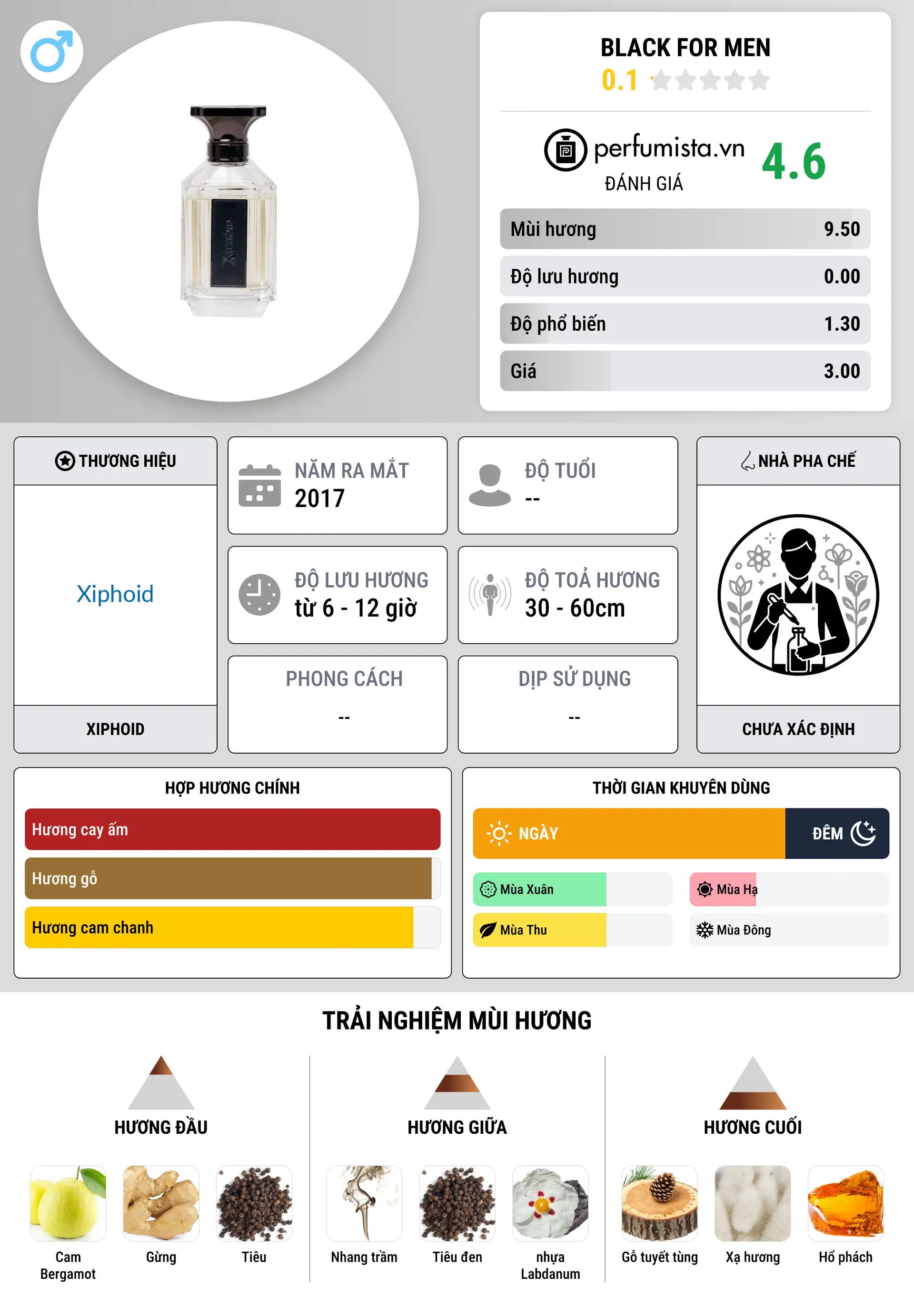 Thông tin chi tiết Black for Men