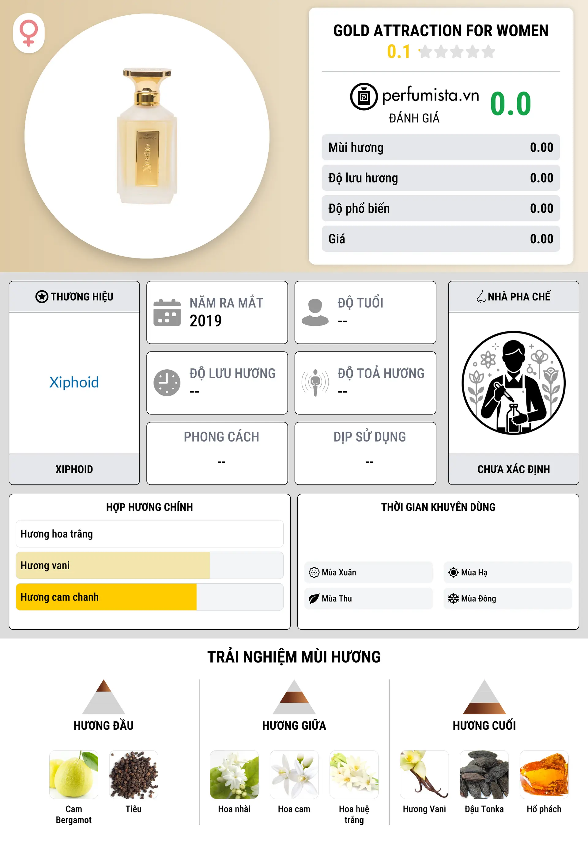 Thông tin chi tiết Gold Attraction for Women