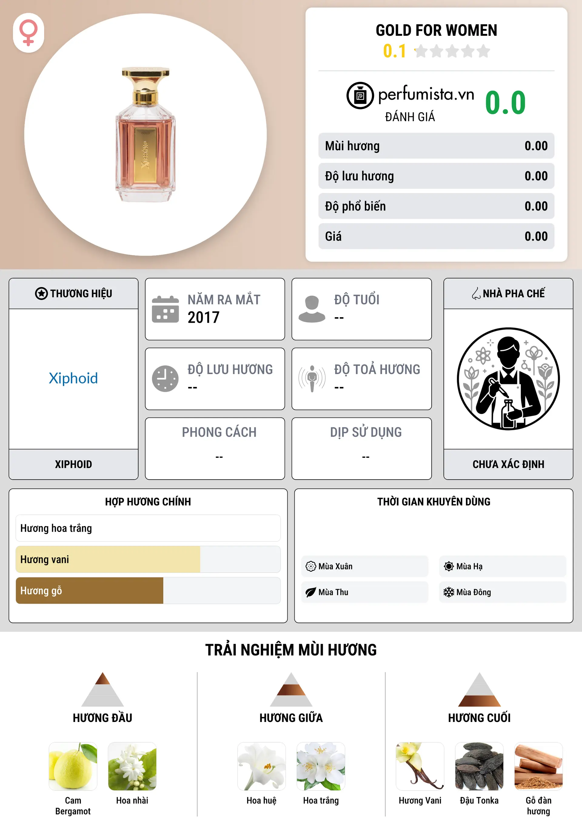 Thông tin chi tiết Gold for Women