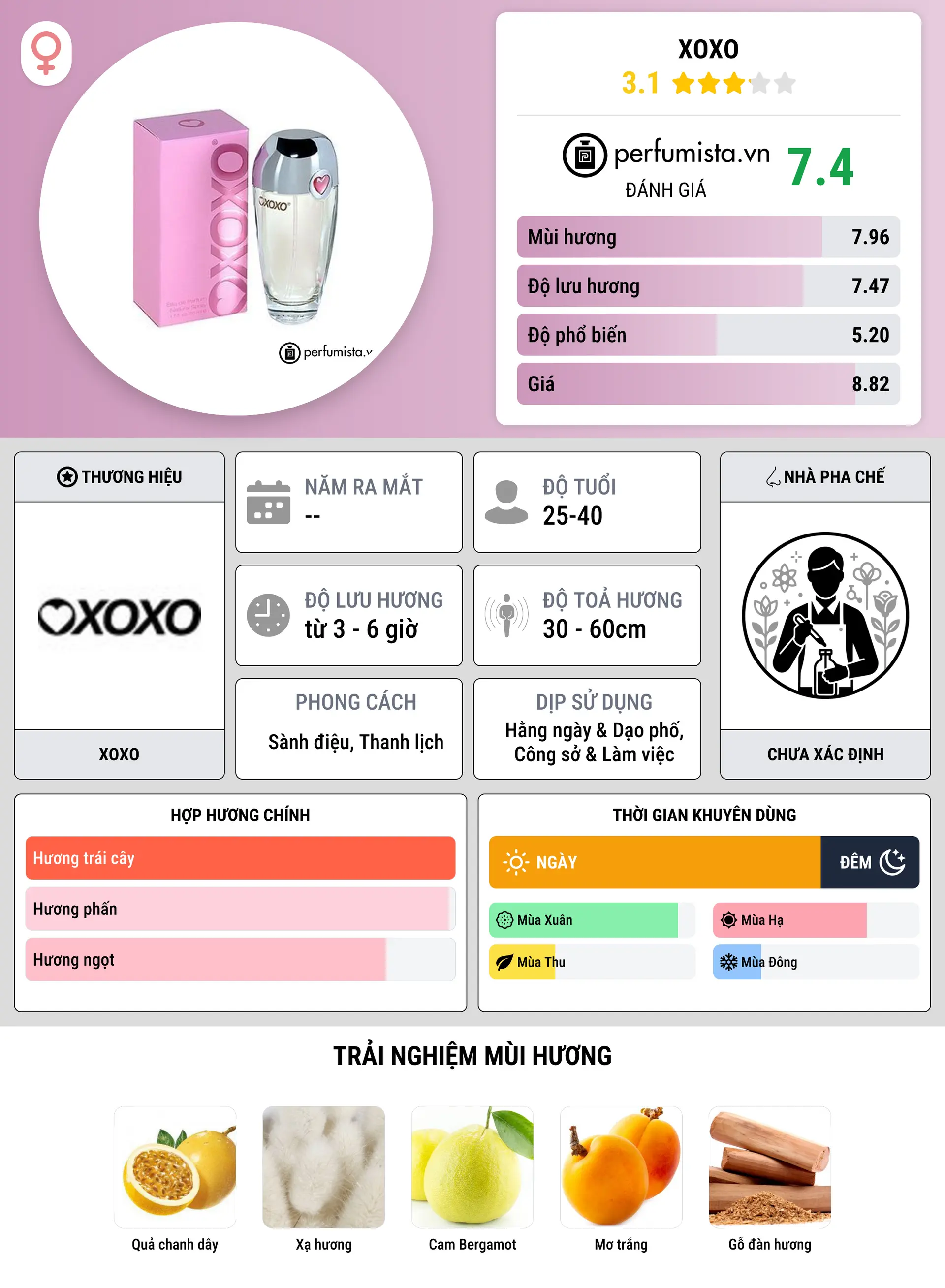 Thông tin chi tiết XOXO
