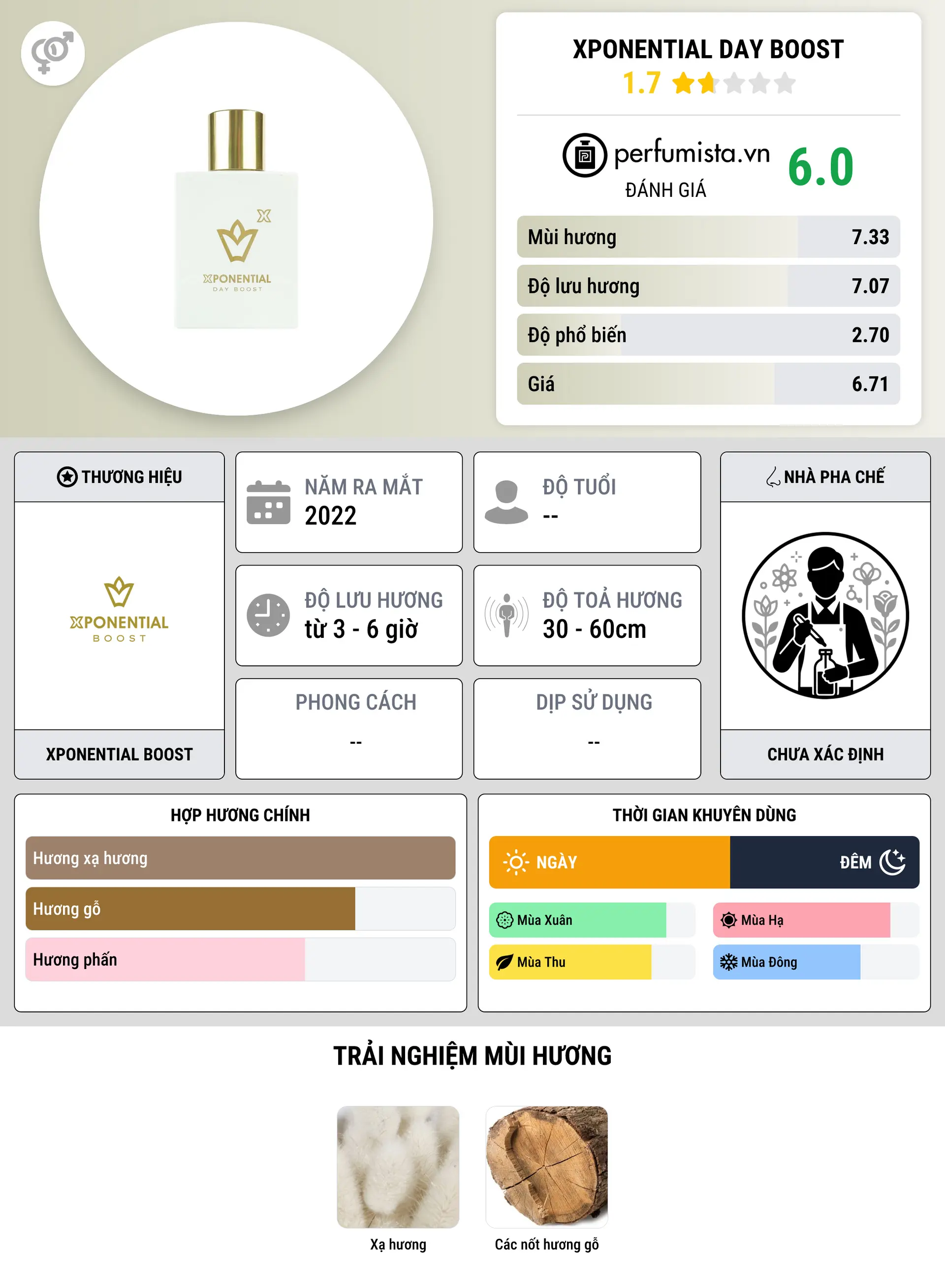 Thông tin chi tiết Xponential Day Boost